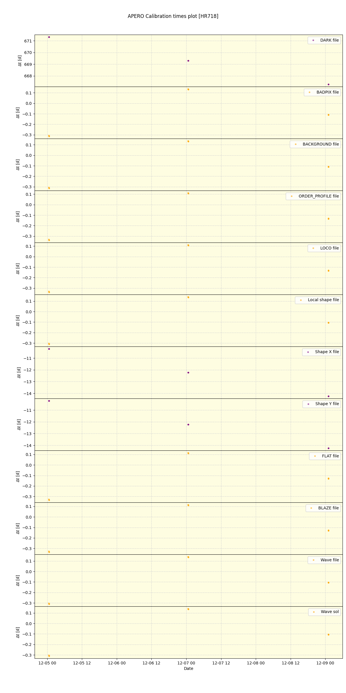 ../../../_images/debug_mjd_cdt_plot_HR718_nirps_he_online_udem.png