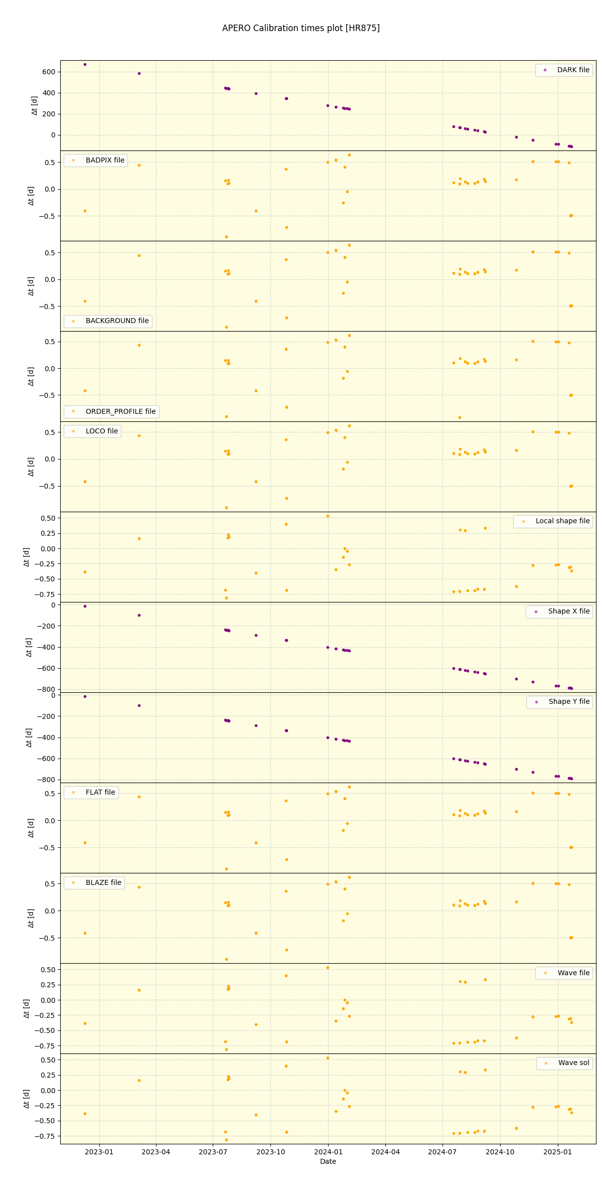 ../../../_images/debug_mjd_cdt_plot_HR875_nirps_ha_online_udem.png