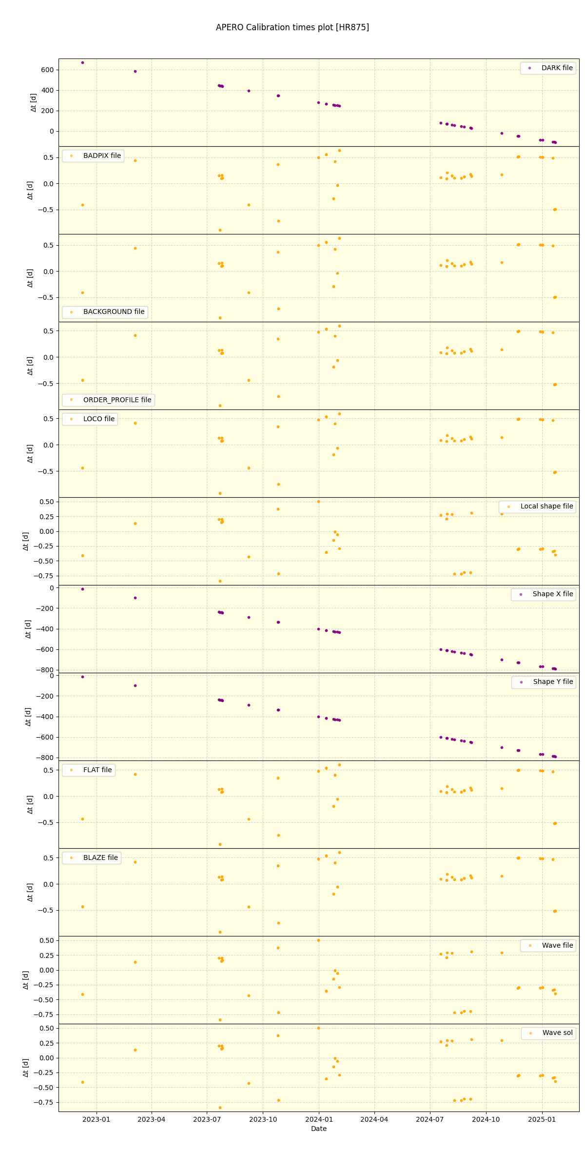 ../../../_images/debug_mjd_cdt_plot_HR875_nirps_he_online_udem.png