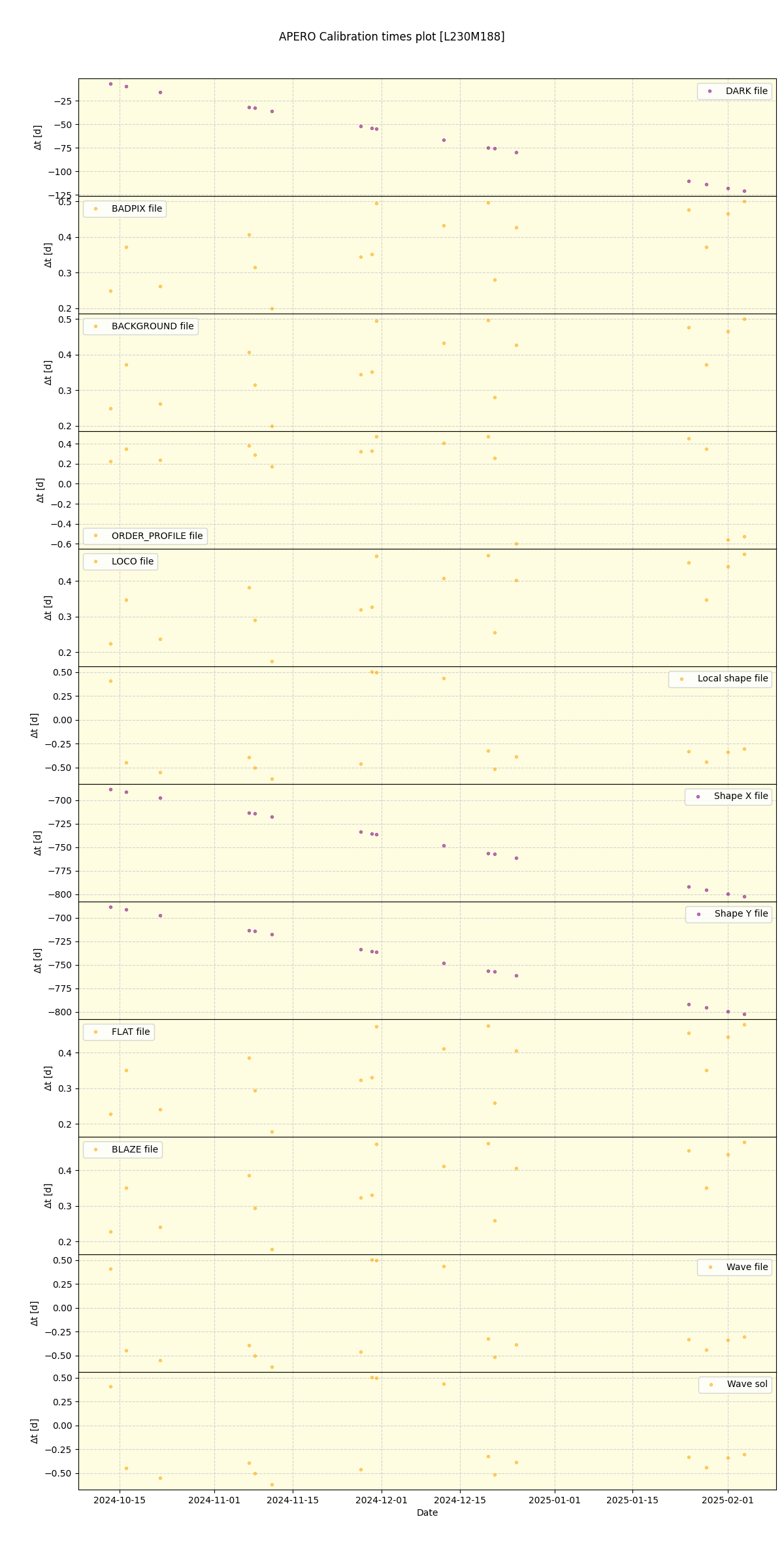 ../../../_images/debug_mjd_cdt_plot_L230M188_nirps_he_online_udem.png