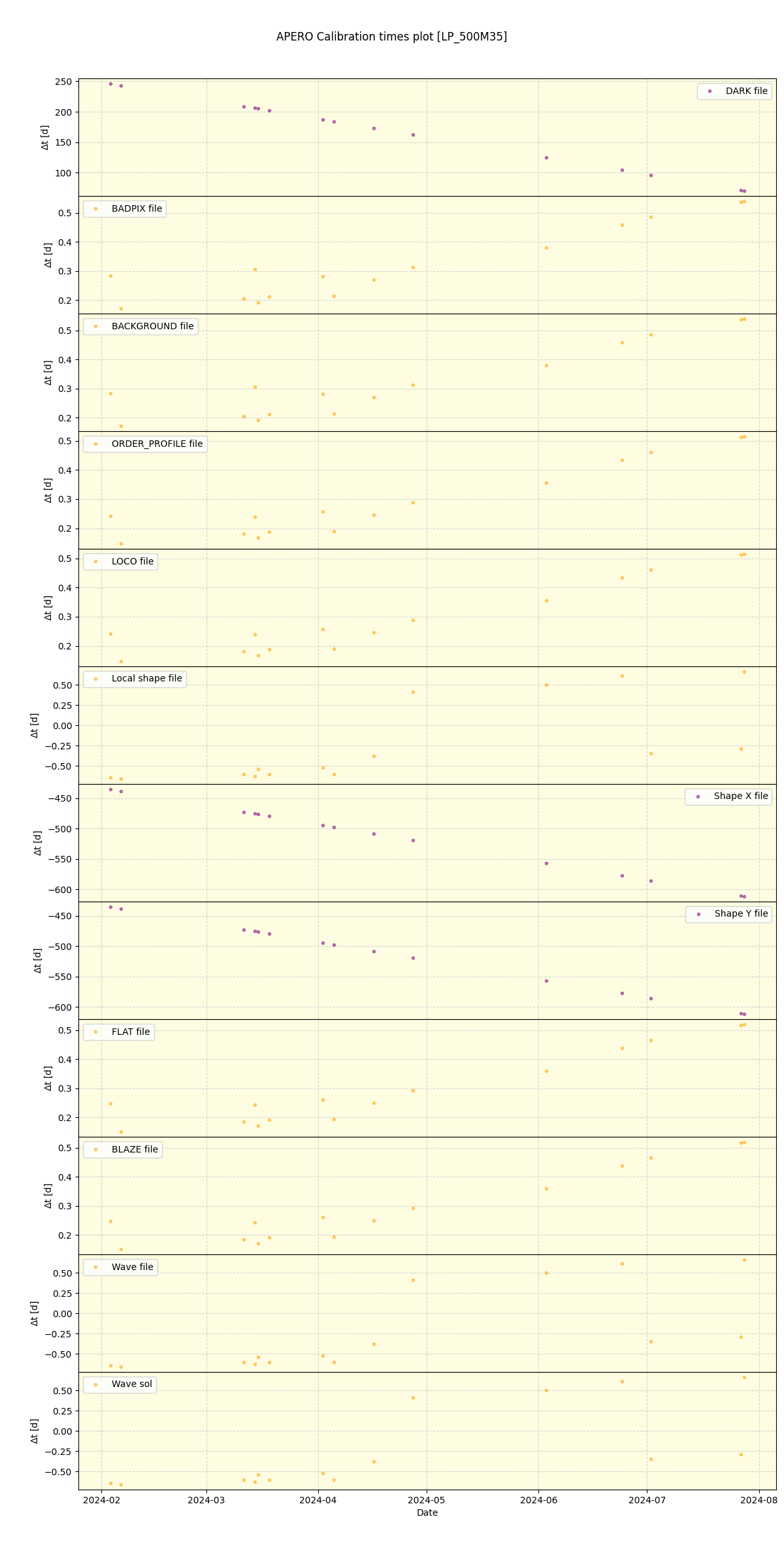 ../../../_images/debug_mjd_cdt_plot_LP_500M35_nirps_he_online_udem.png