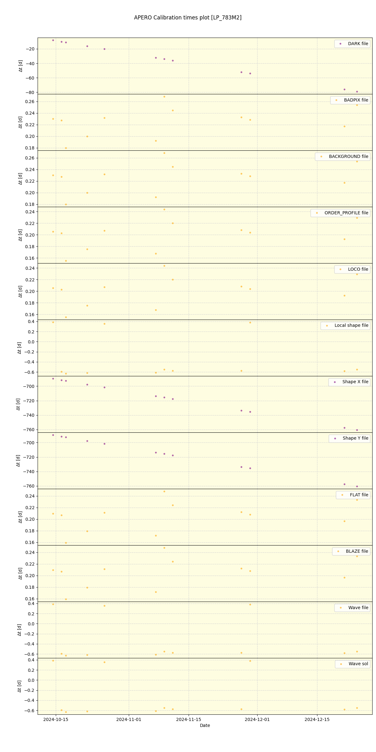 ../../../_images/debug_mjd_cdt_plot_LP_783M2_nirps_he_online_udem.png