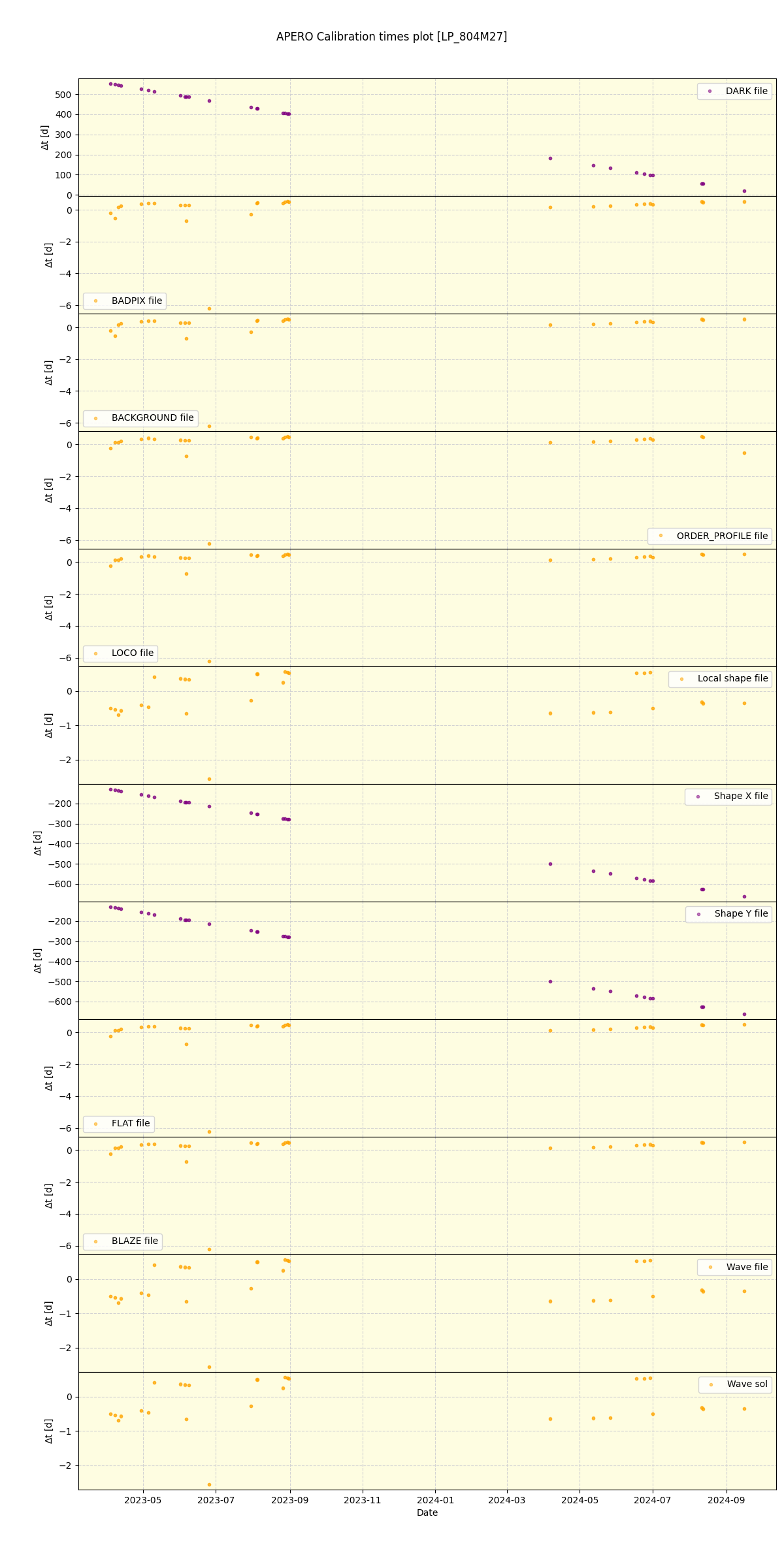 ../../../_images/debug_mjd_cdt_plot_LP_804M27_nirps_he_online_udem.png