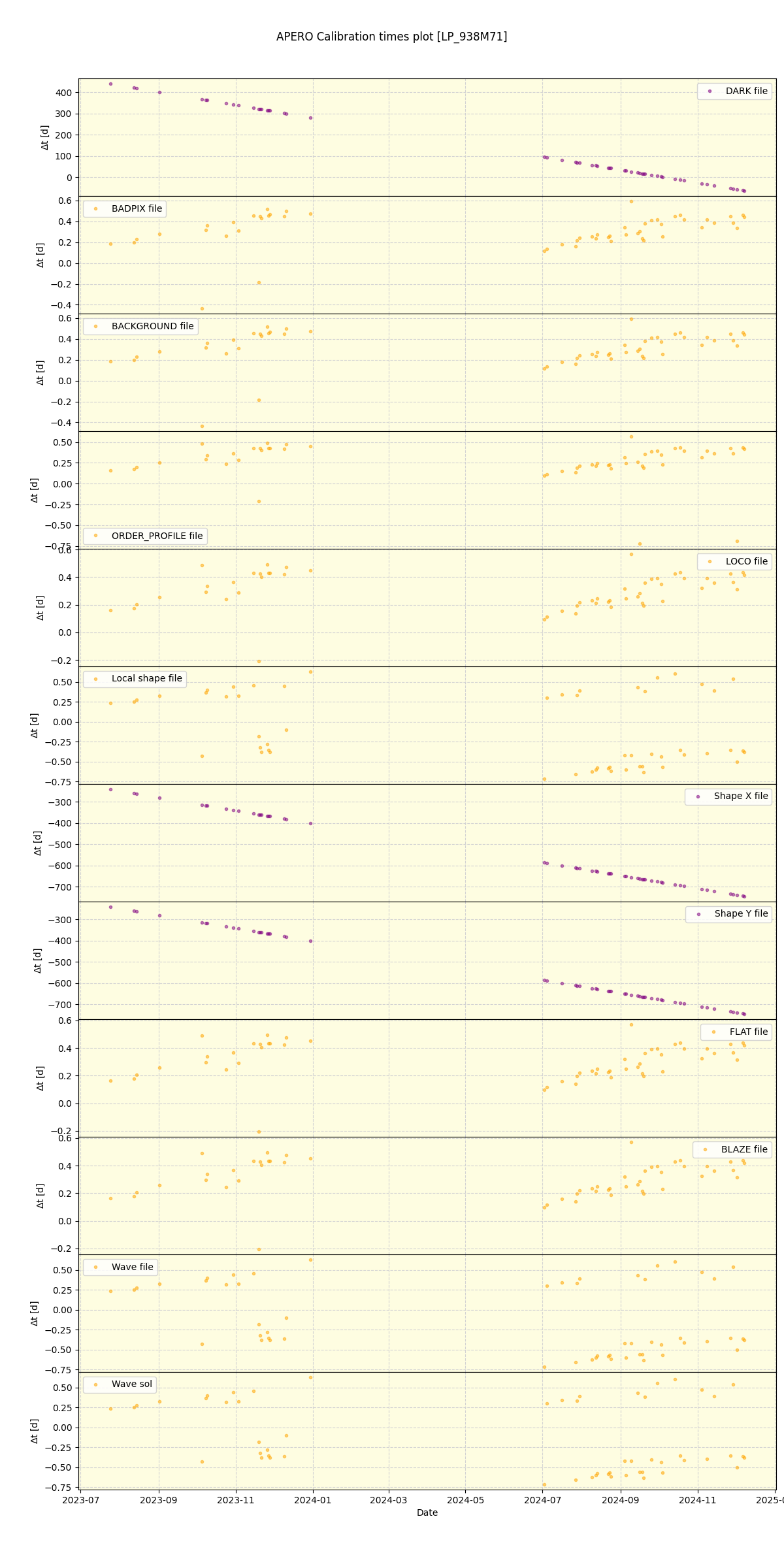 ../../../_images/debug_mjd_cdt_plot_LP_938M71_nirps_he_online_udem.png