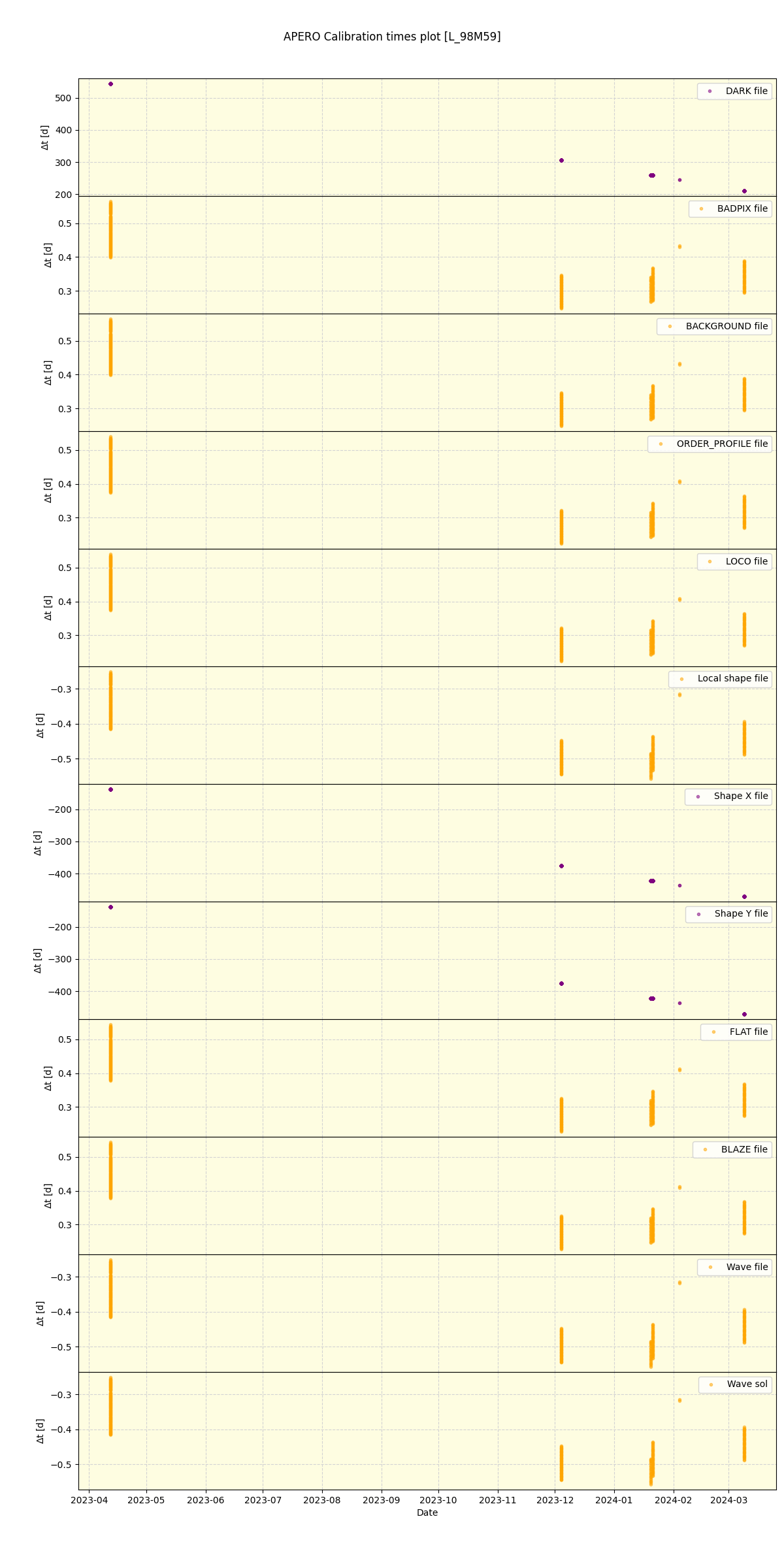 ../../../_images/debug_mjd_cdt_plot_L_98M59_nirps_he_online_udem.png