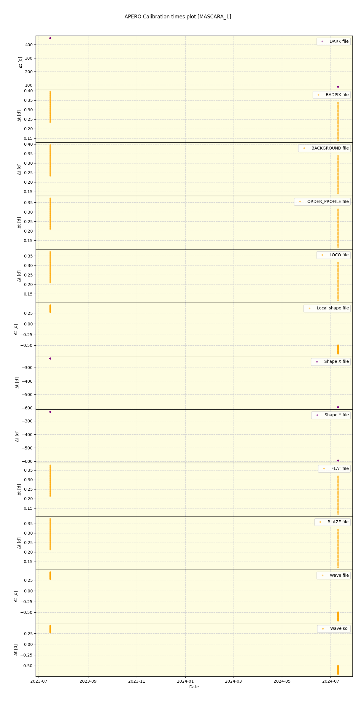 ../../../_images/debug_mjd_cdt_plot_MASCARA_1_nirps_he_online_udem.png