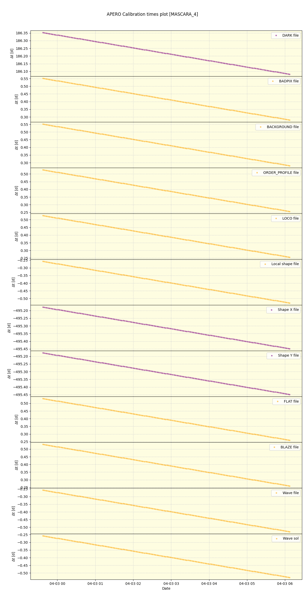 ../../../_images/debug_mjd_cdt_plot_MASCARA_4_nirps_he_online_udem.png