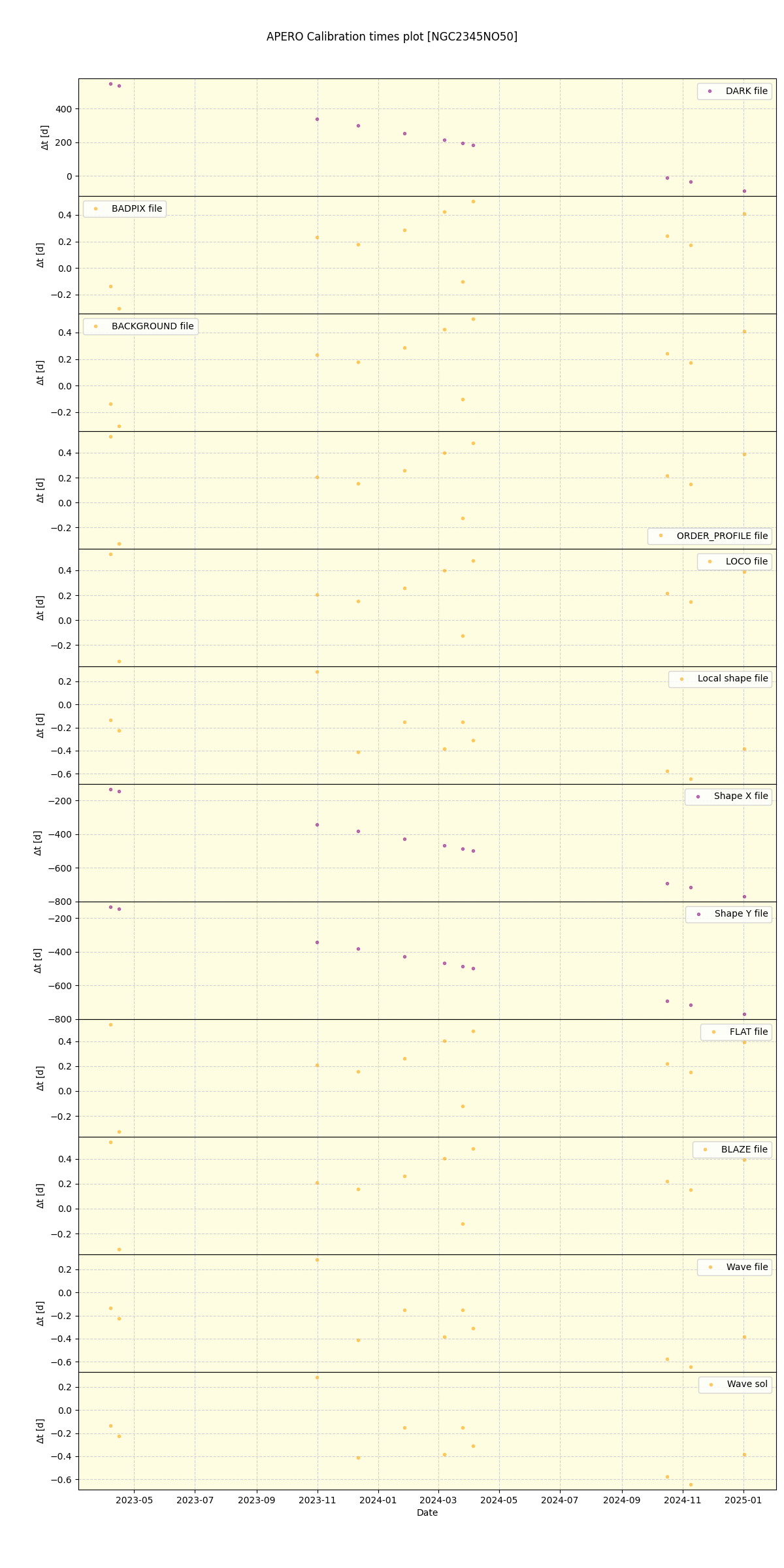 ../../../_images/debug_mjd_cdt_plot_NGC2345NO50_nirps_he_online_udem.png