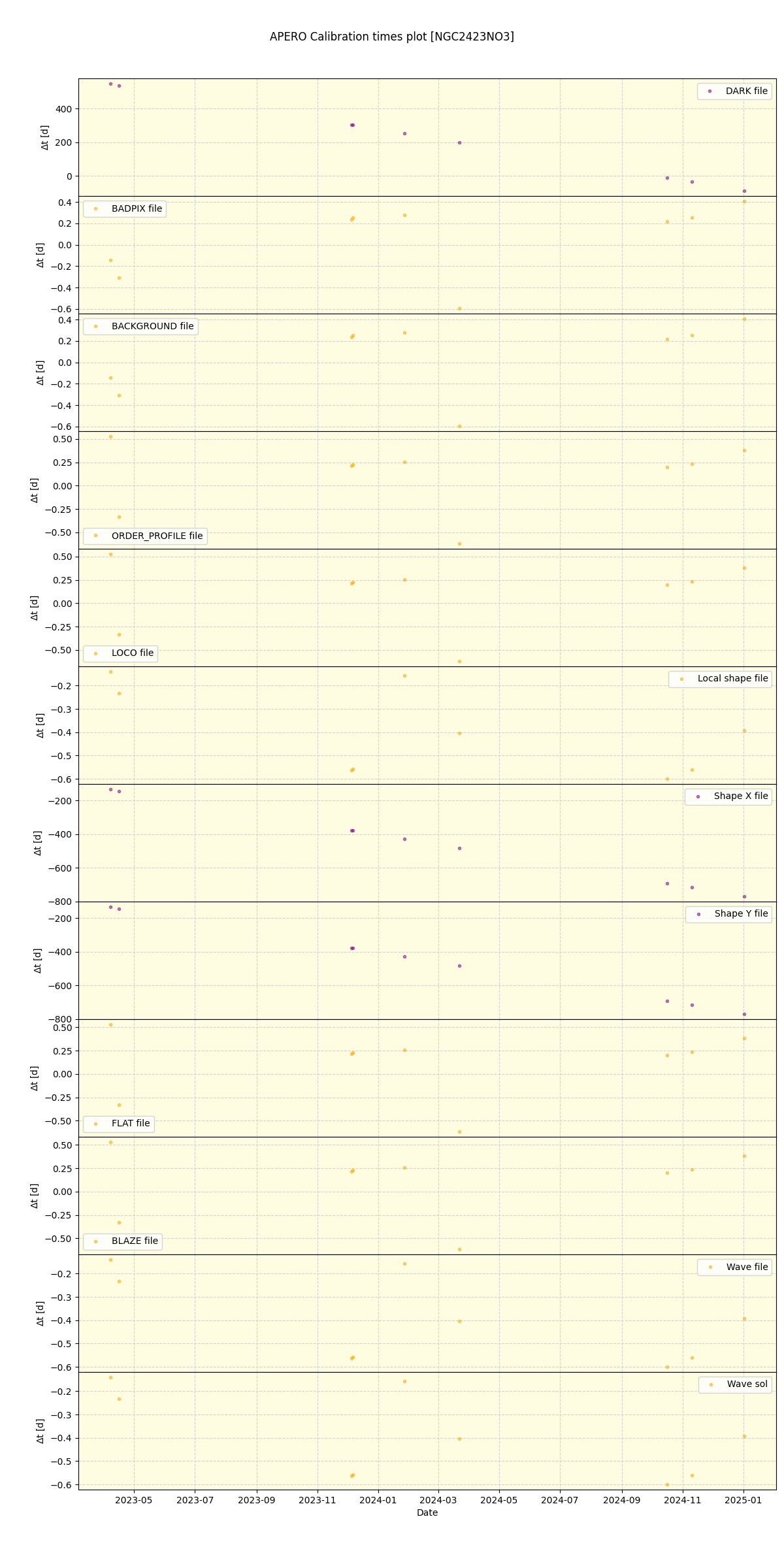 ../../../_images/debug_mjd_cdt_plot_NGC2423NO3_nirps_he_online_udem.png