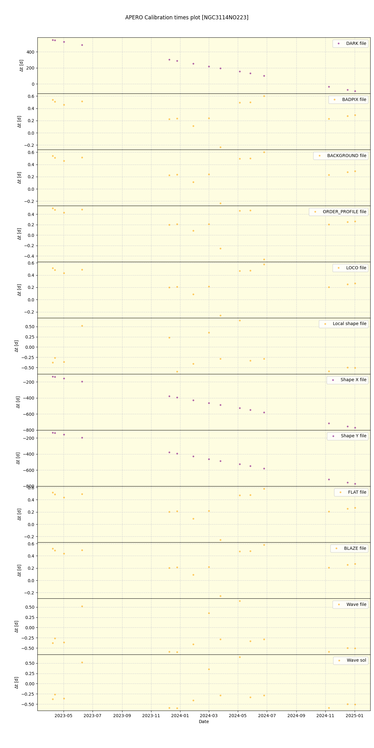 ../../../_images/debug_mjd_cdt_plot_NGC3114NO223_nirps_he_online_udem.png