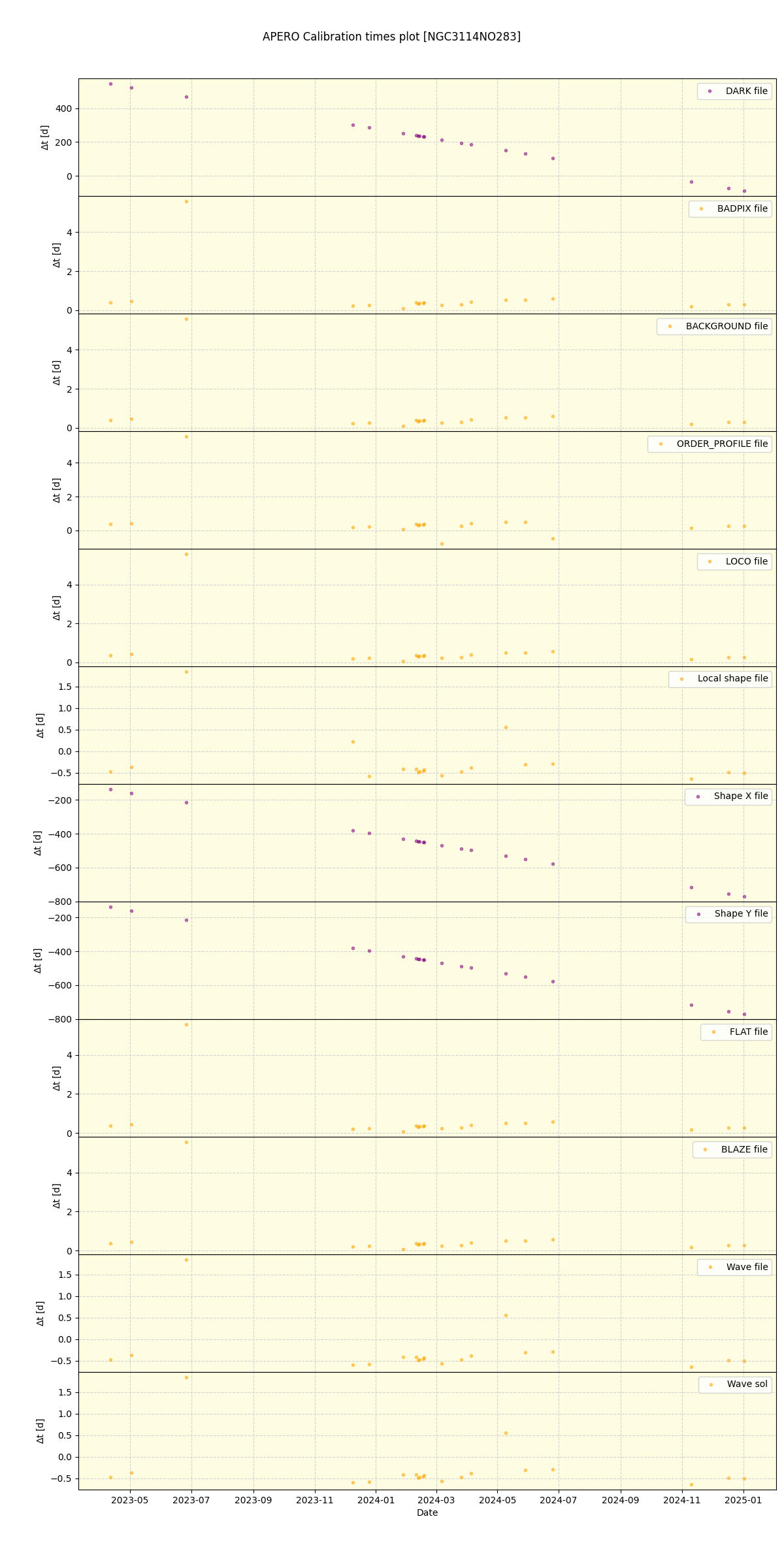 ../../../_images/debug_mjd_cdt_plot_NGC3114NO283_nirps_he_online_udem.png