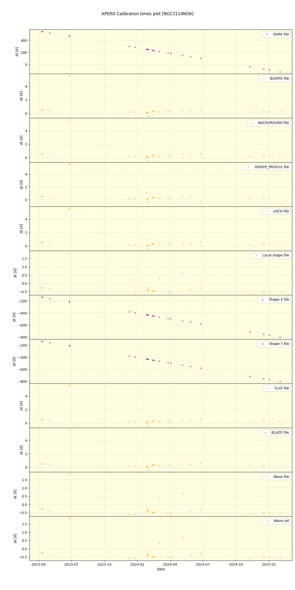 ../../../_images/debug_mjd_cdt_plot_NGC3114NO6_nirps_he_online_udem.png