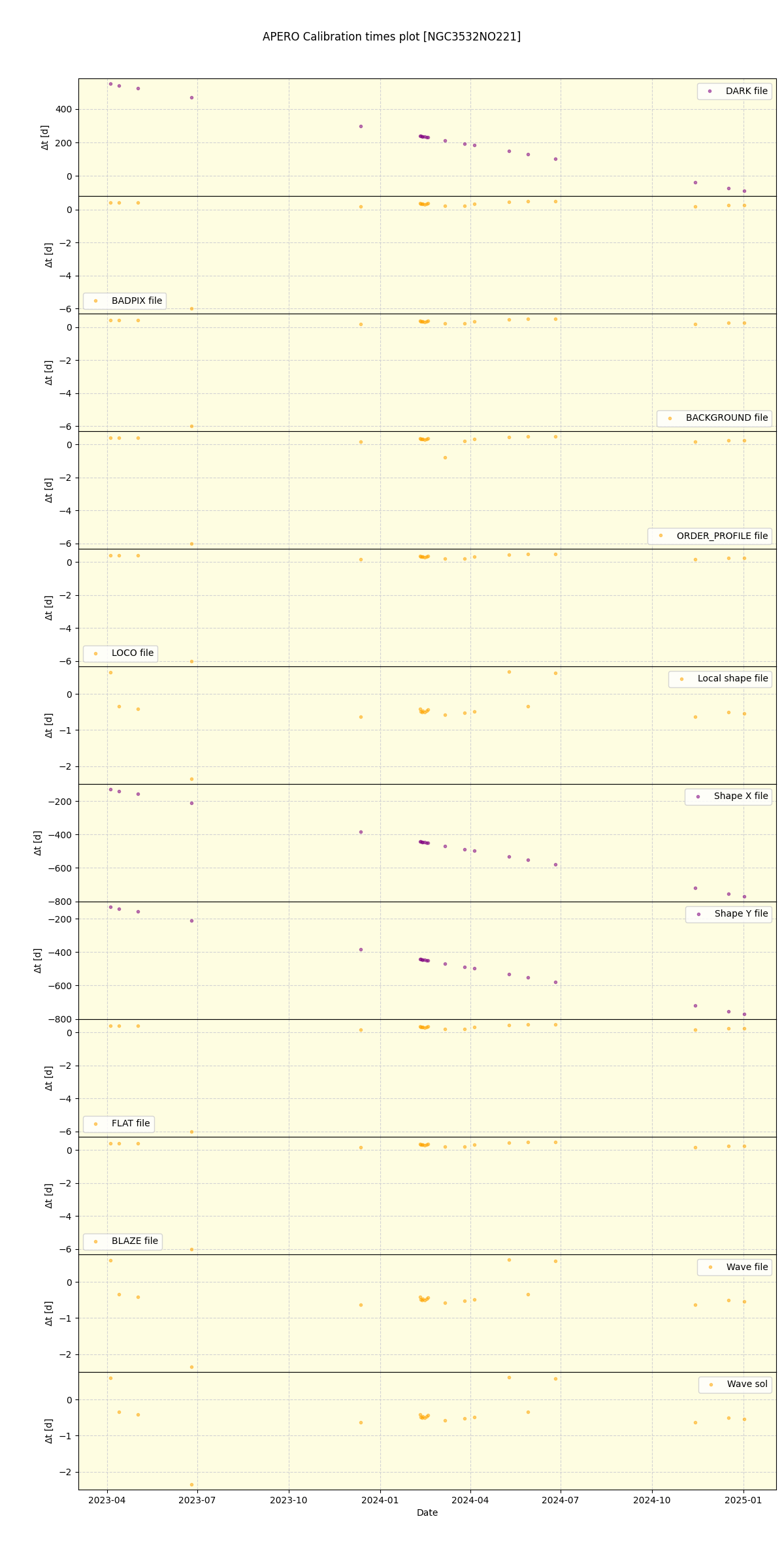 ../../../_images/debug_mjd_cdt_plot_NGC3532NO221_nirps_he_online_udem.png