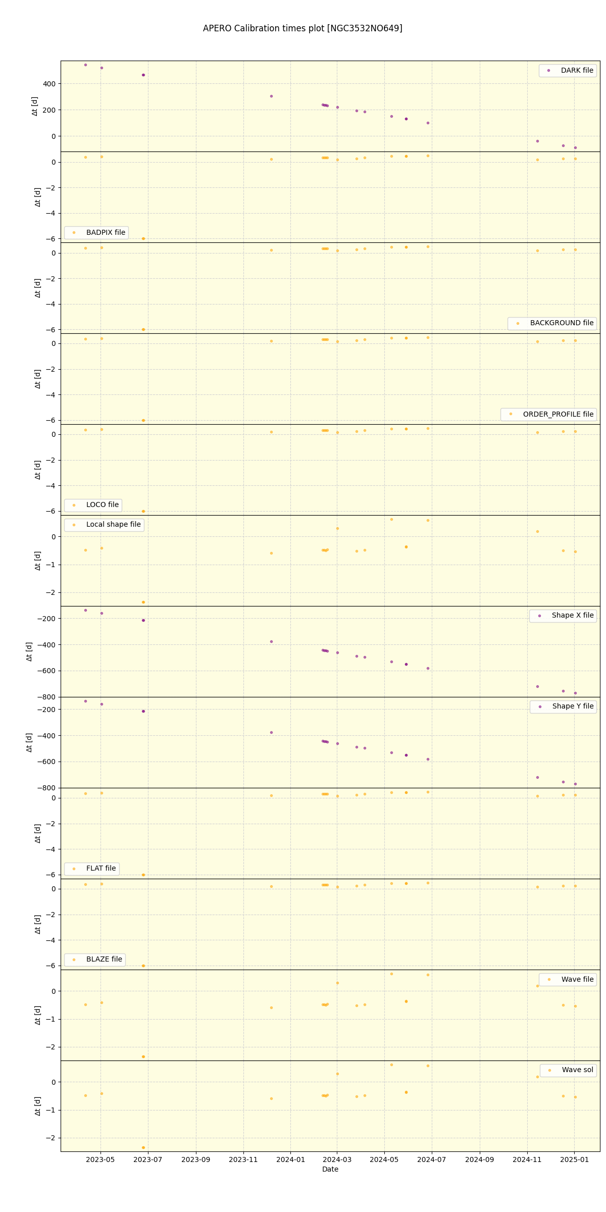 ../../../_images/debug_mjd_cdt_plot_NGC3532NO649_nirps_he_online_udem.png