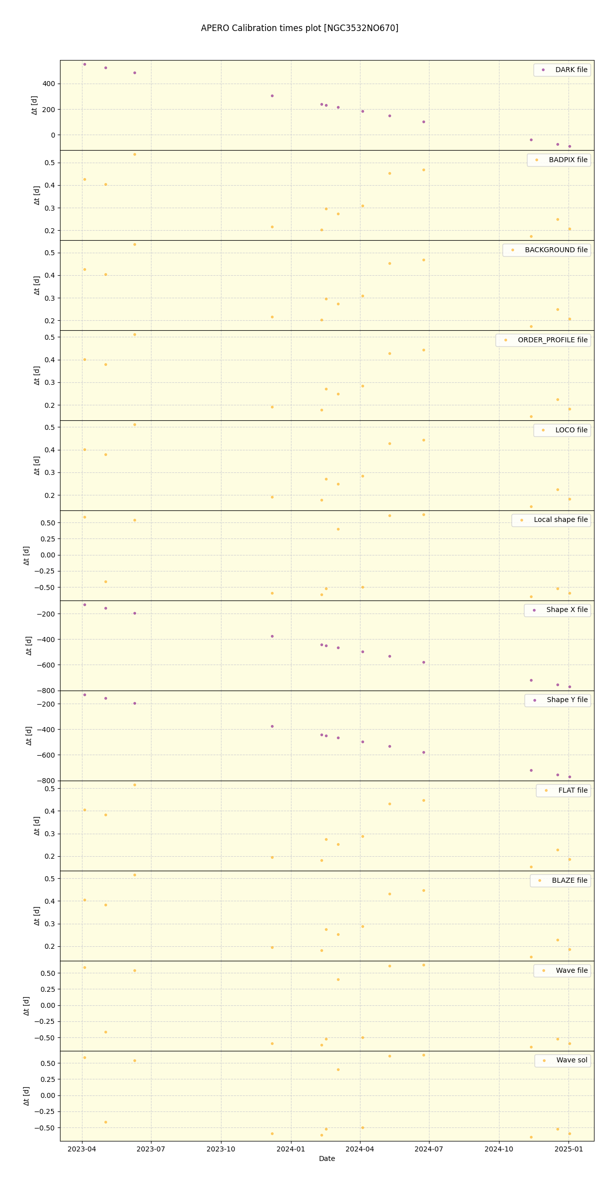 ../../../_images/debug_mjd_cdt_plot_NGC3532NO670_nirps_he_online_udem.png