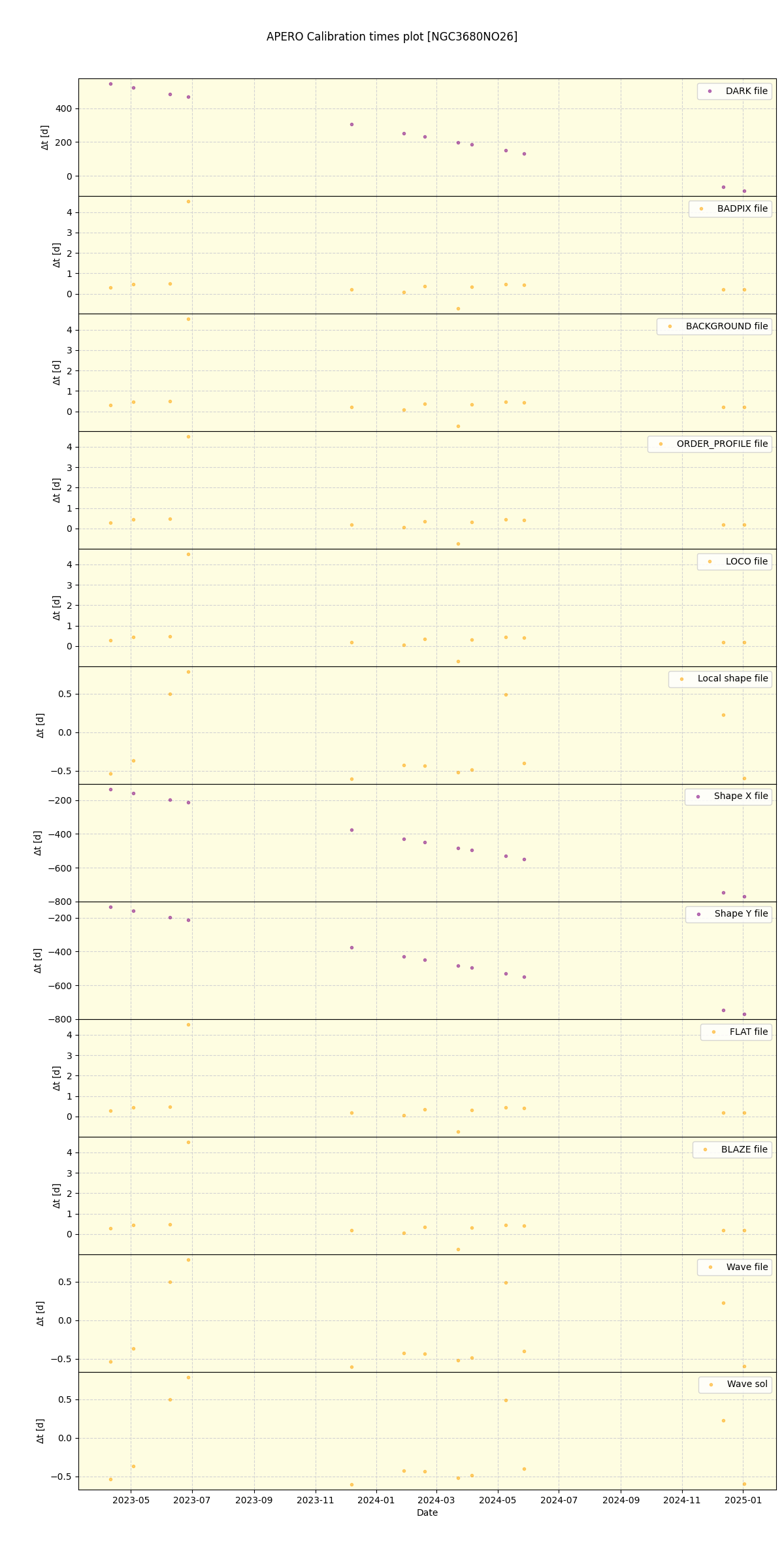 ../../../_images/debug_mjd_cdt_plot_NGC3680NO26_nirps_he_online_udem.png