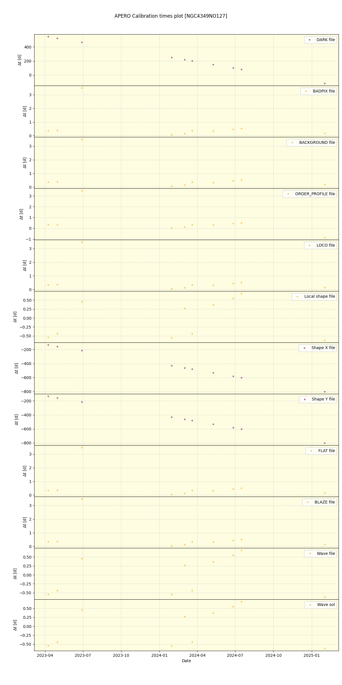 ../../../_images/debug_mjd_cdt_plot_NGC4349NO127_nirps_he_online_udem.png