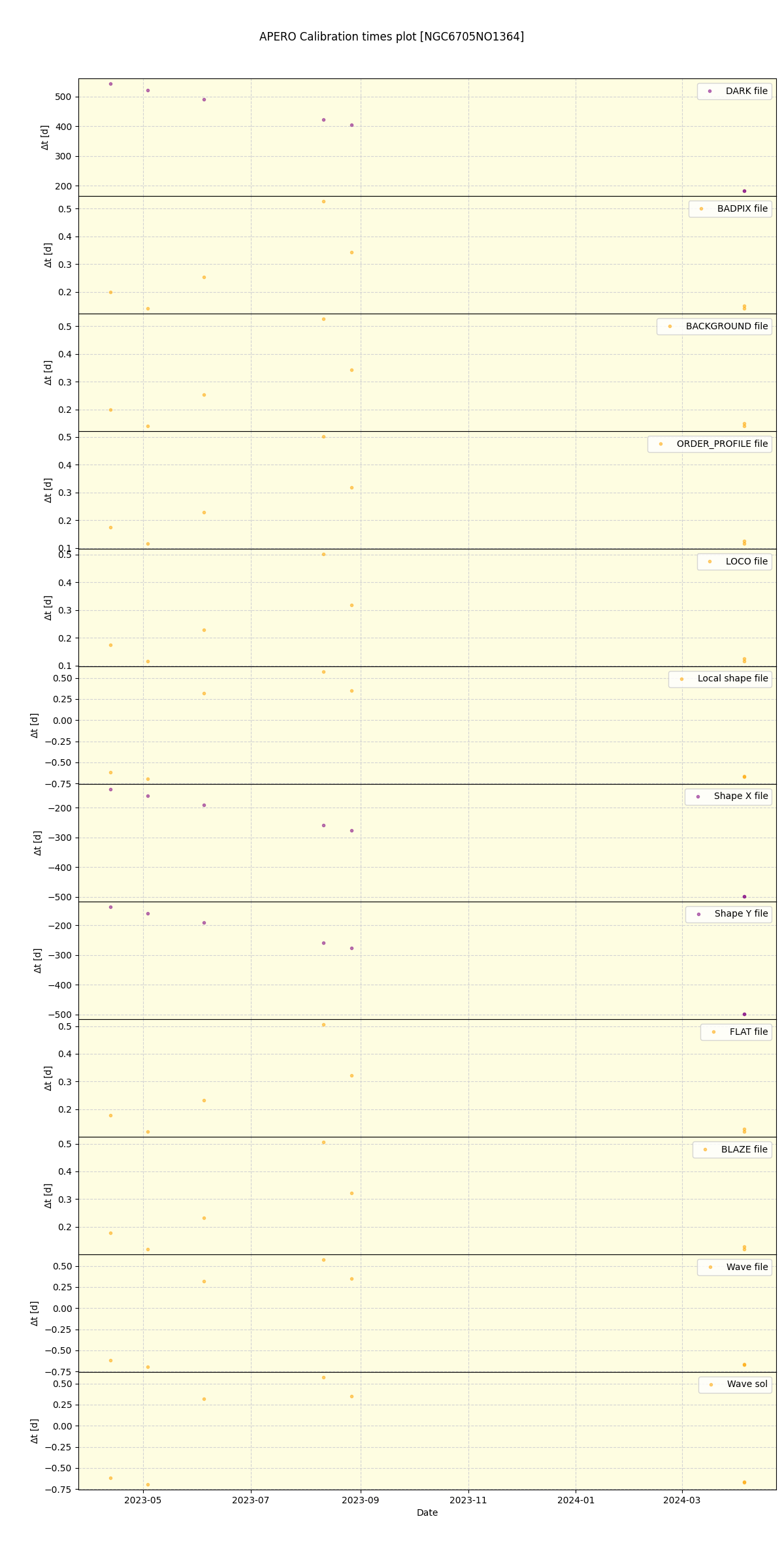 ../../../_images/debug_mjd_cdt_plot_NGC6705NO1364_nirps_he_online_udem.png