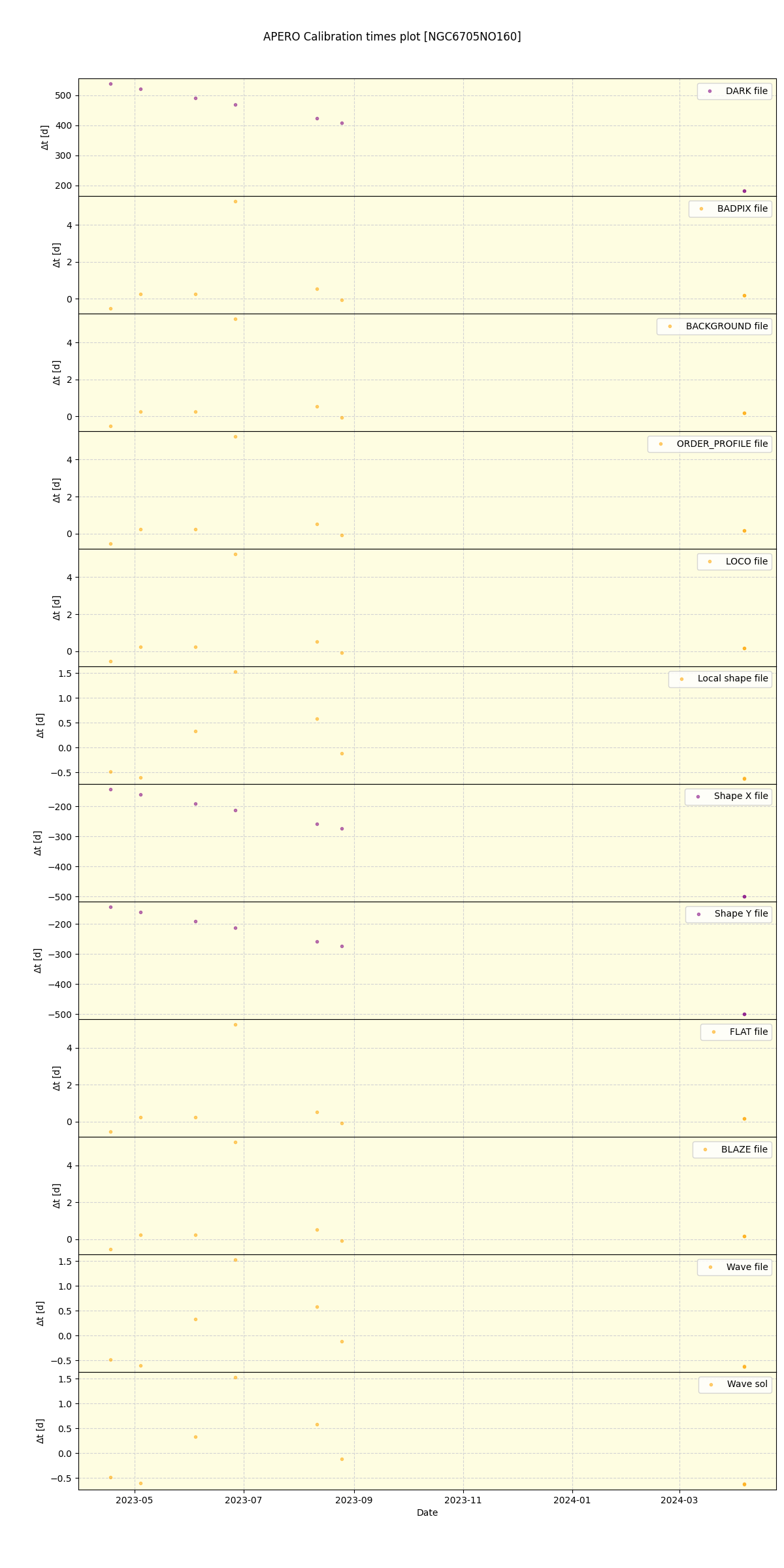 ../../../_images/debug_mjd_cdt_plot_NGC6705NO160_nirps_he_online_udem.png