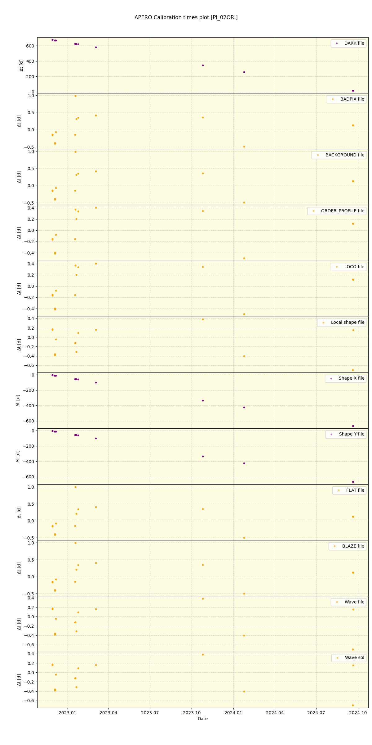 ../../../_images/debug_mjd_cdt_plot_PI_02ORI_nirps_ha_online_udem.png