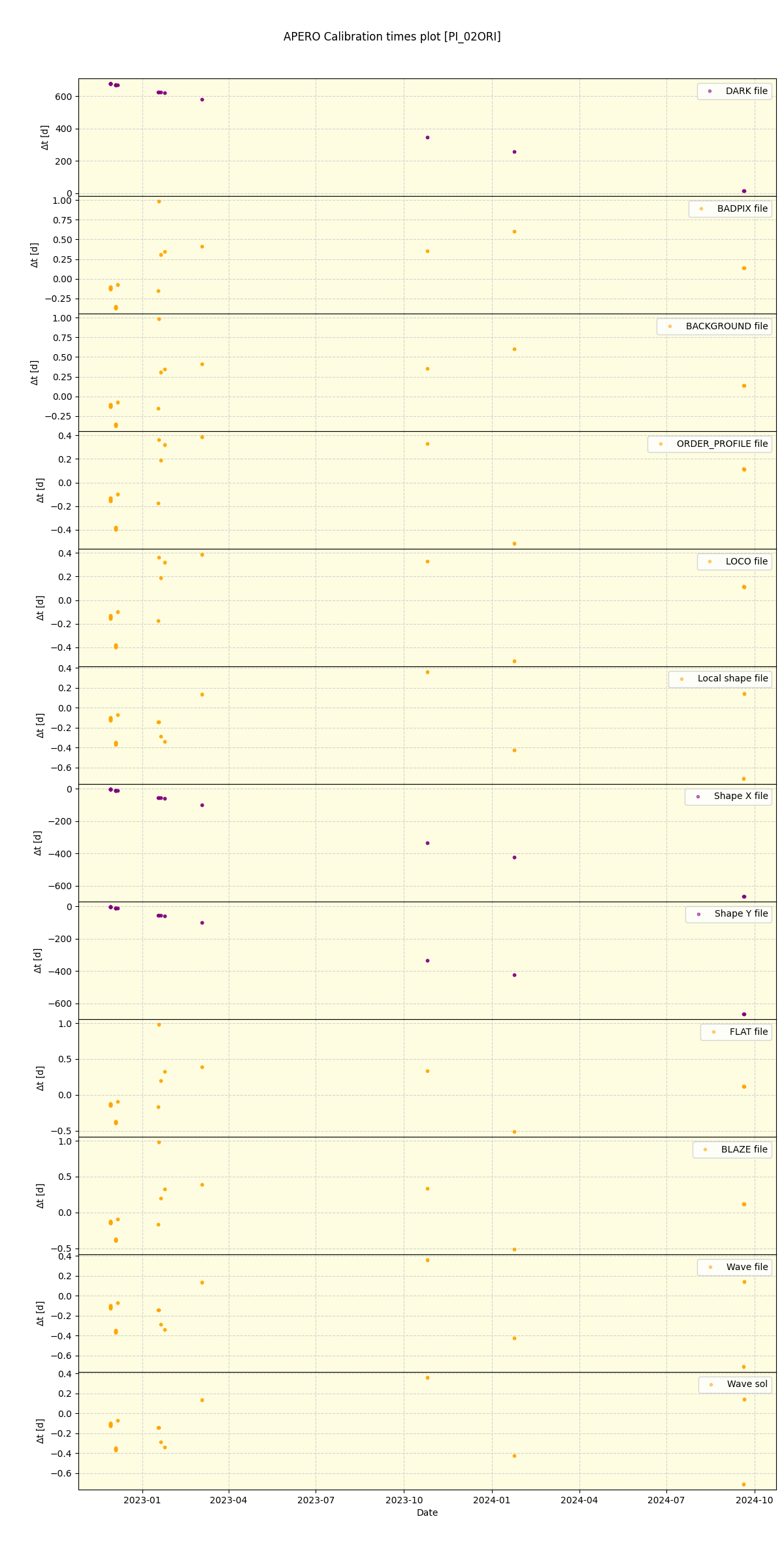 ../../../_images/debug_mjd_cdt_plot_PI_02ORI_nirps_he_online_udem.png