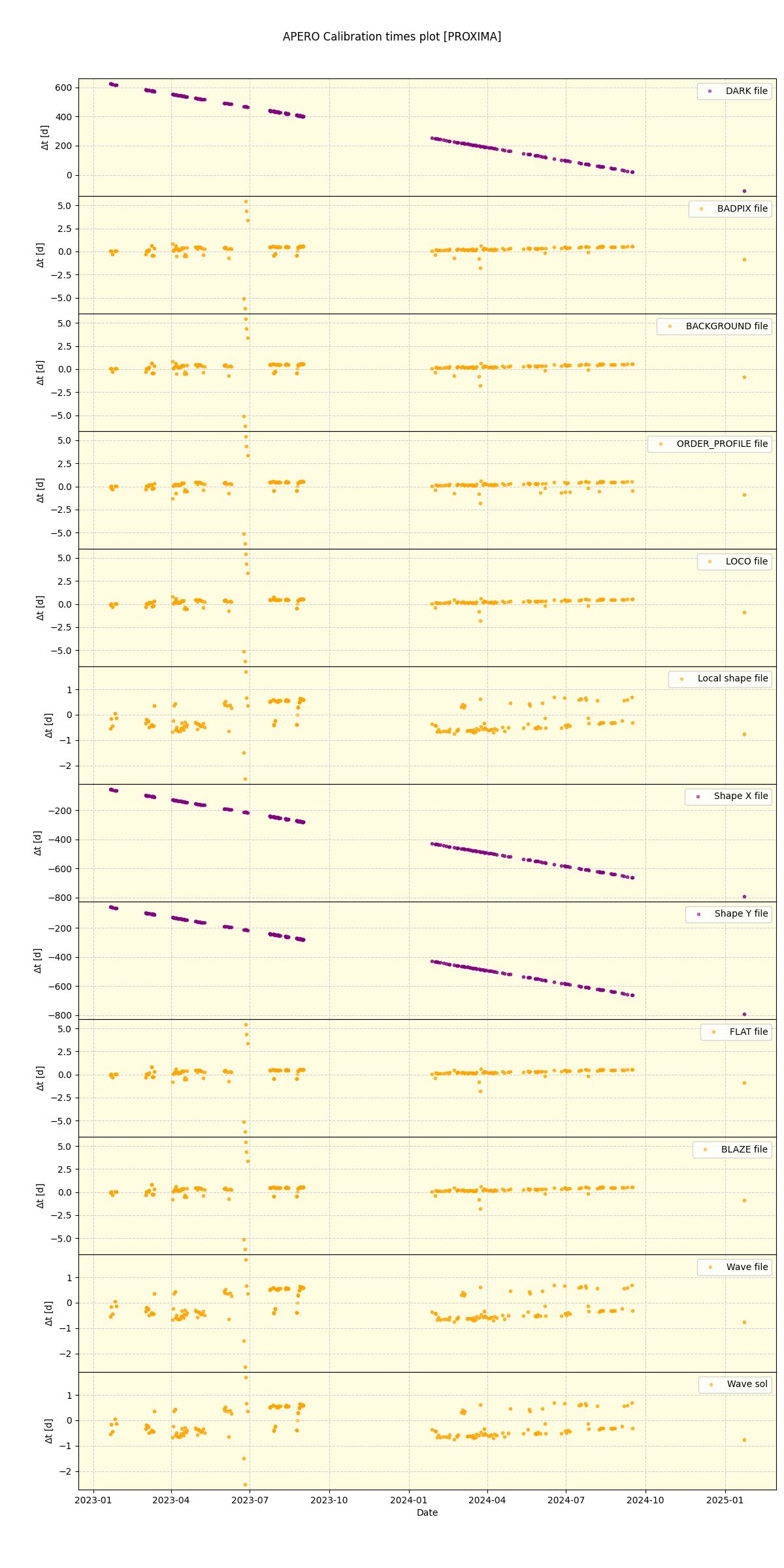 ../../../_images/debug_mjd_cdt_plot_PROXIMA_nirps_he_online_udem.png