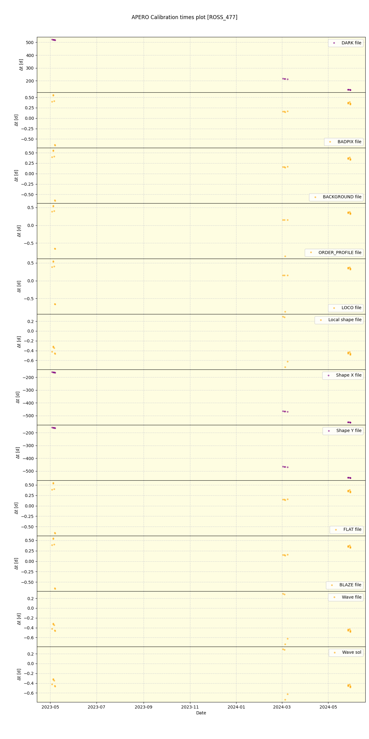 ../../../_images/debug_mjd_cdt_plot_ROSS_477_nirps_ha_online_udem.png