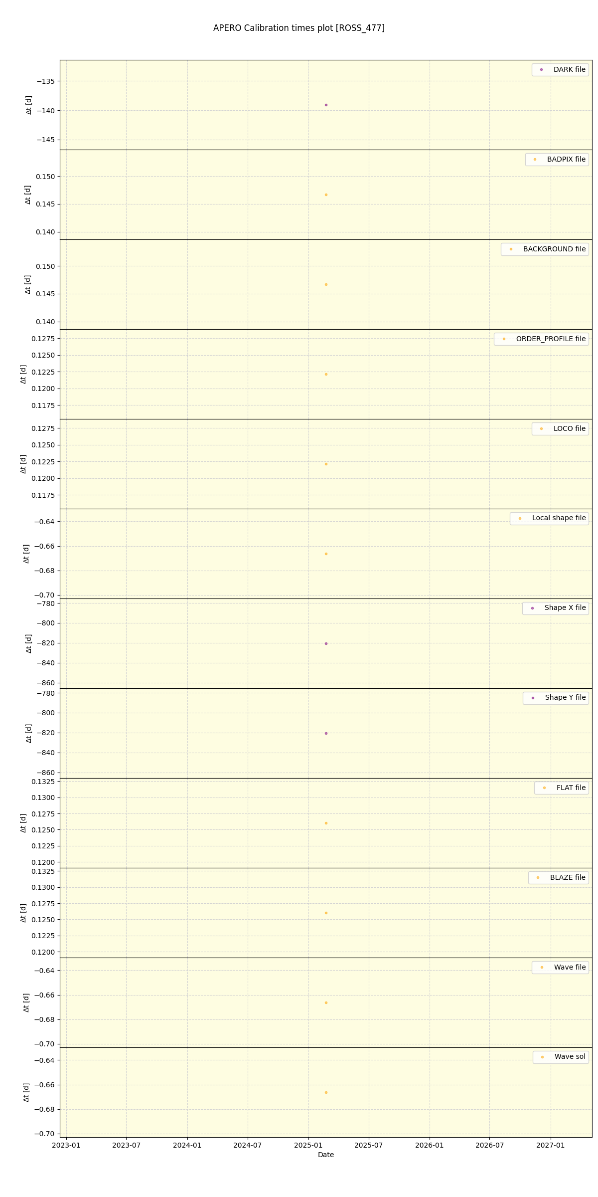 ../../../_images/debug_mjd_cdt_plot_ROSS_477_nirps_he_online_udem.png