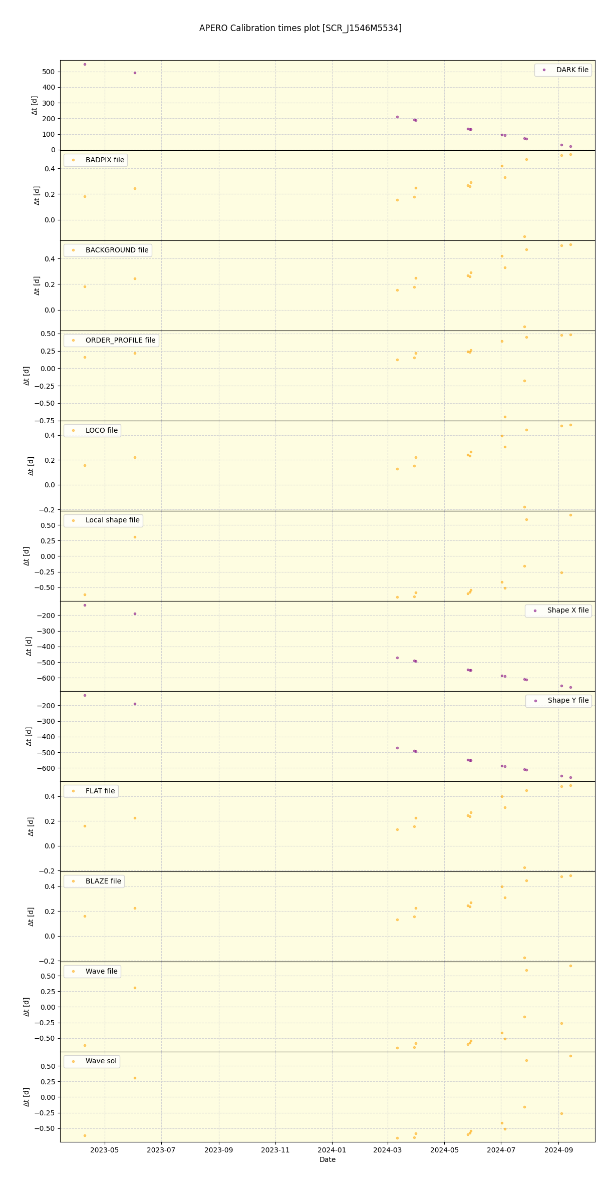 ../../../_images/debug_mjd_cdt_plot_SCR_J1546M5534_nirps_he_online_udem.png