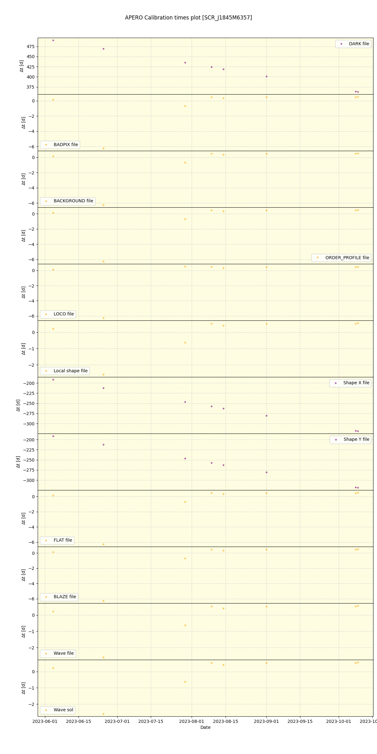 ../../../_images/debug_mjd_cdt_plot_SCR_J1845M6357_nirps_he_online_udem.png