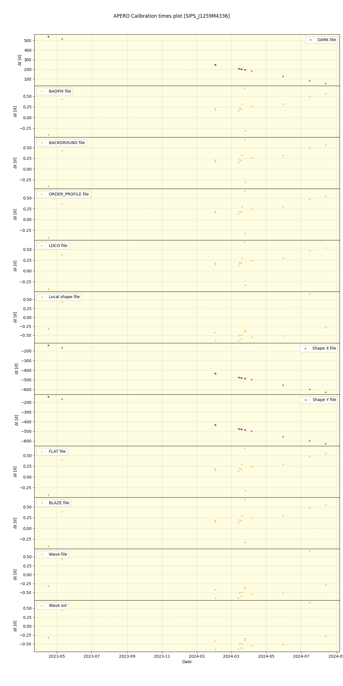 ../../../_images/debug_mjd_cdt_plot_SIPS_J1259M4336_nirps_he_online_udem.png