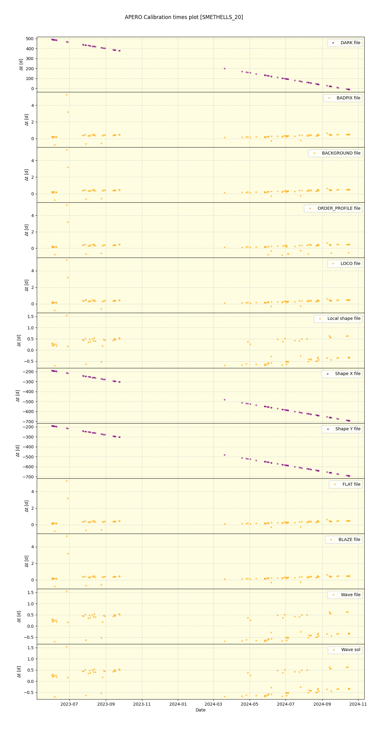 ../../../_images/debug_mjd_cdt_plot_SMETHELLS_20_nirps_he_online_udem.png