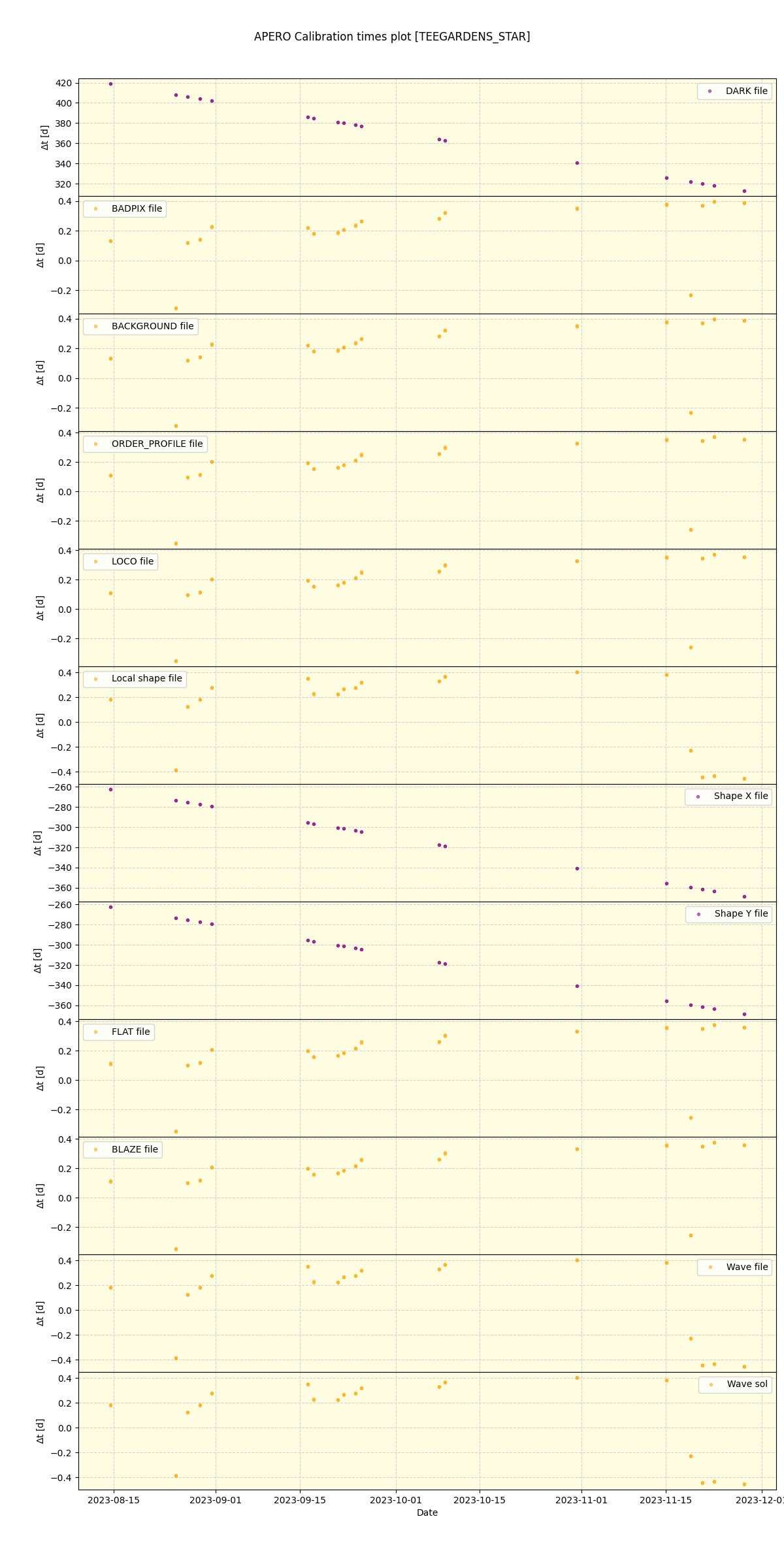 ../../../_images/debug_mjd_cdt_plot_TEEGARDENS_STAR_nirps_he_online_udem.png