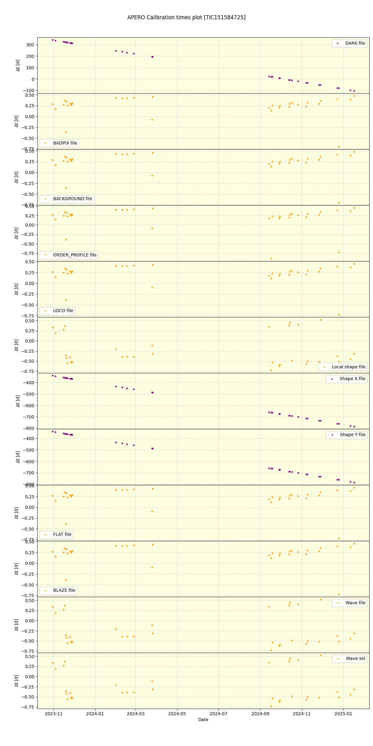 ../../../_images/debug_mjd_cdt_plot_TIC151584725_nirps_he_online_udem.png