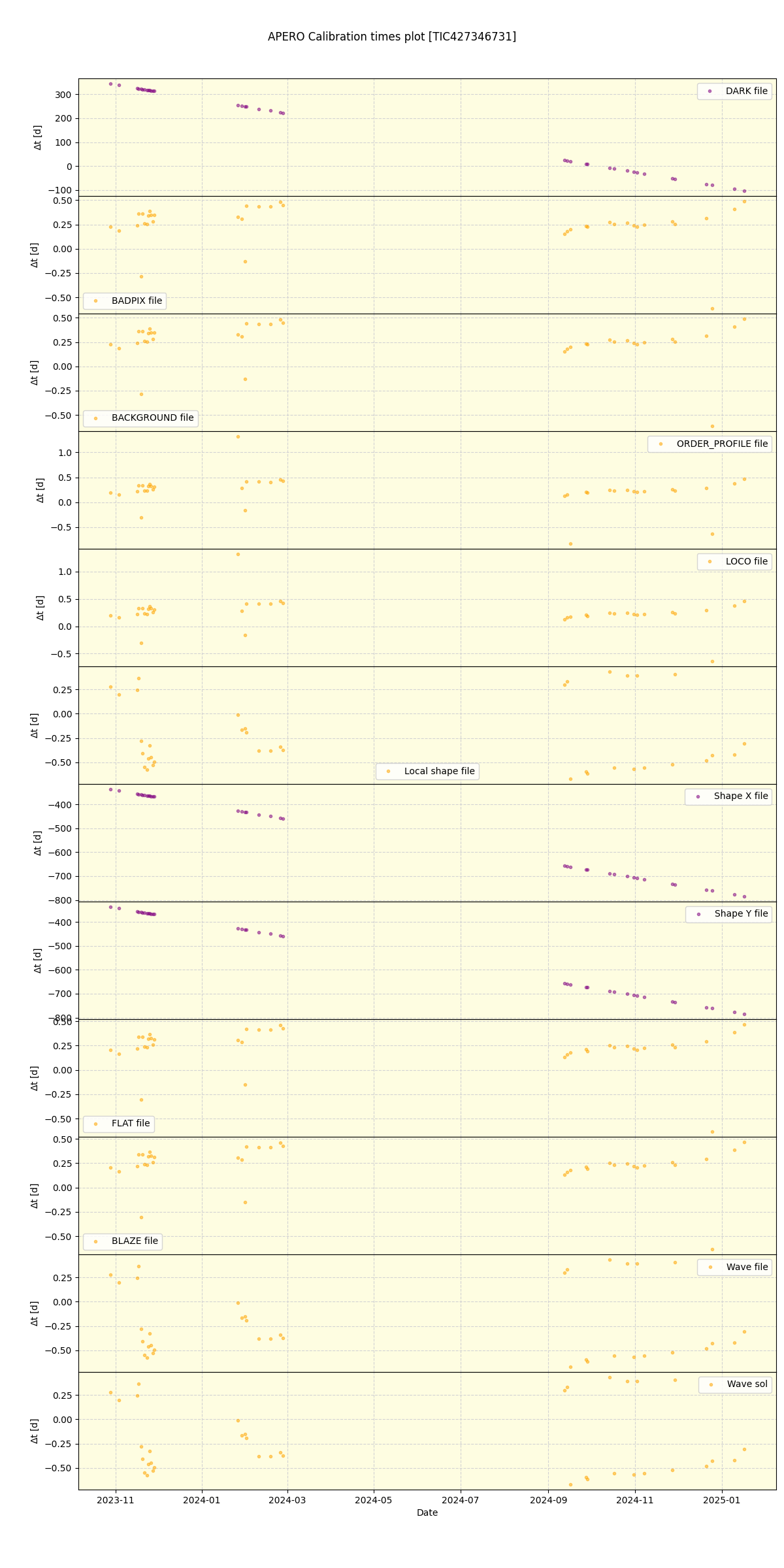 ../../../_images/debug_mjd_cdt_plot_TIC427346731_nirps_he_online_udem.png