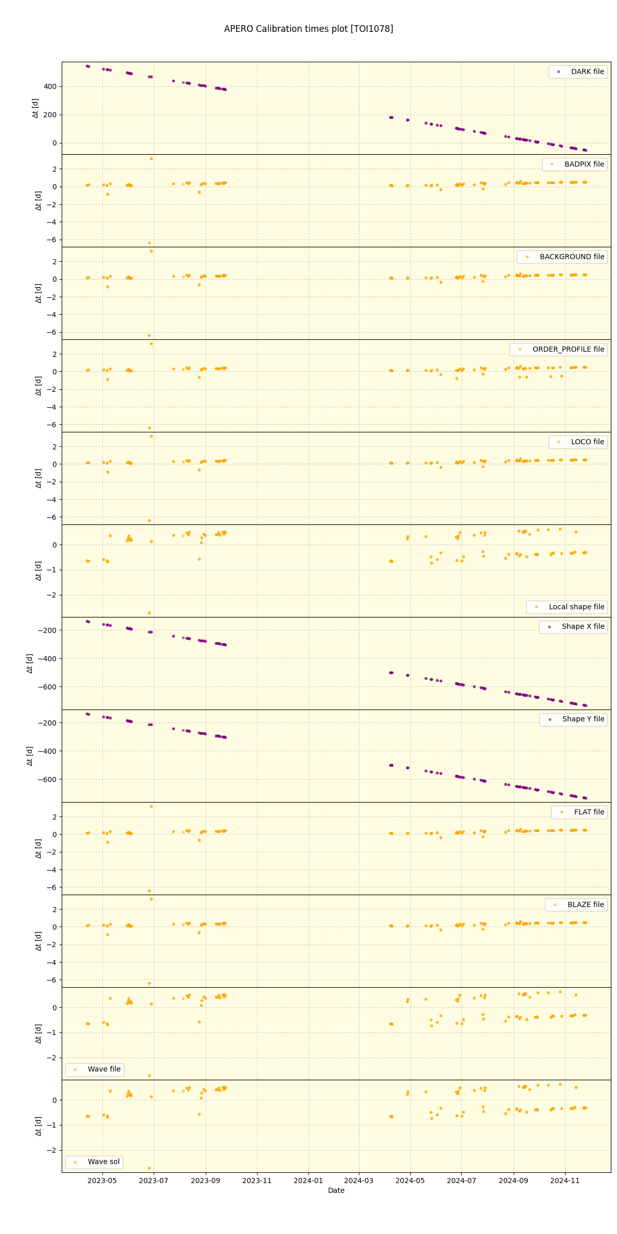 ../../../_images/debug_mjd_cdt_plot_TOI1078_nirps_he_online_udem.png