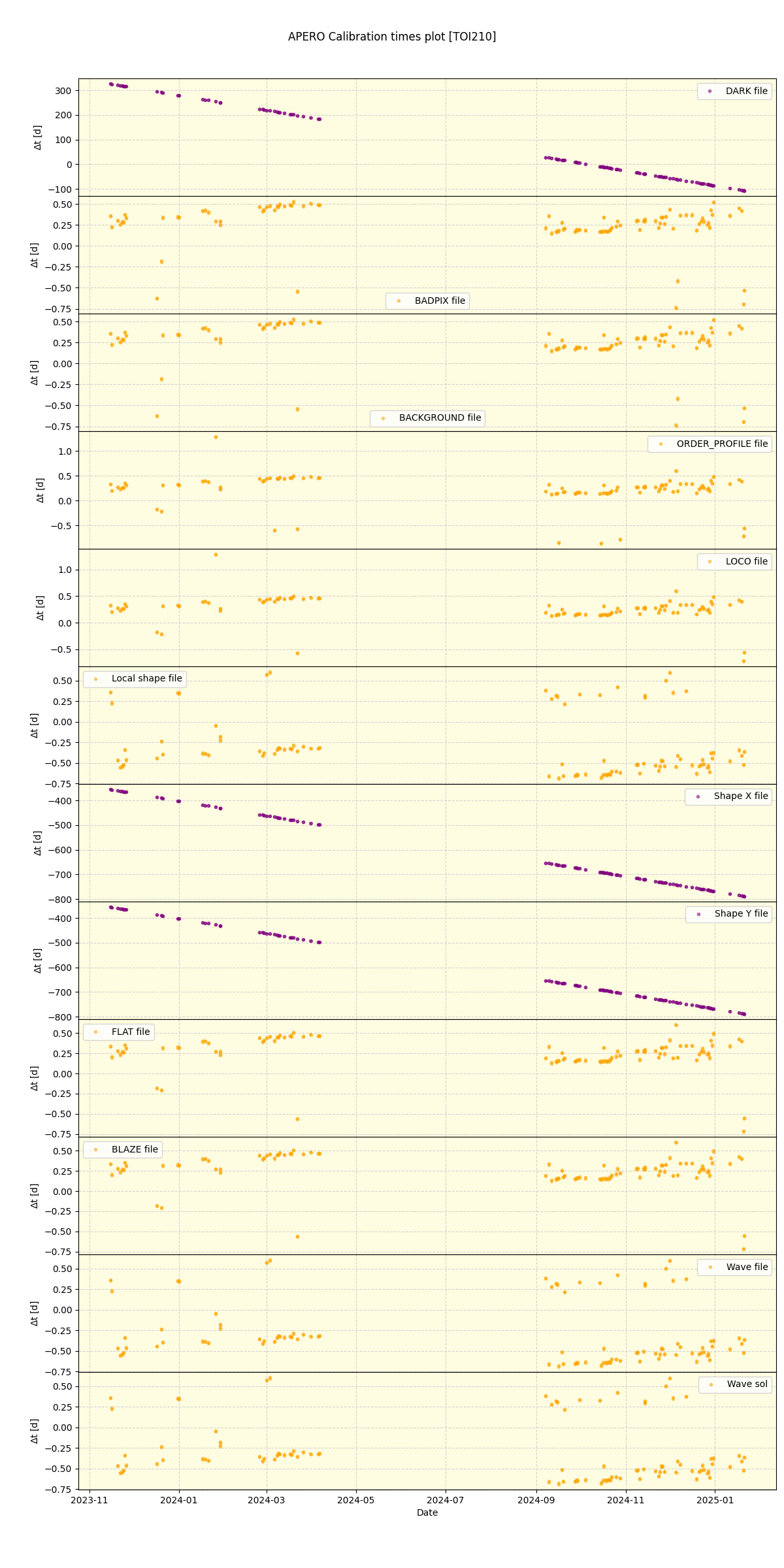 ../../../_images/debug_mjd_cdt_plot_TOI210_nirps_he_online_udem.png