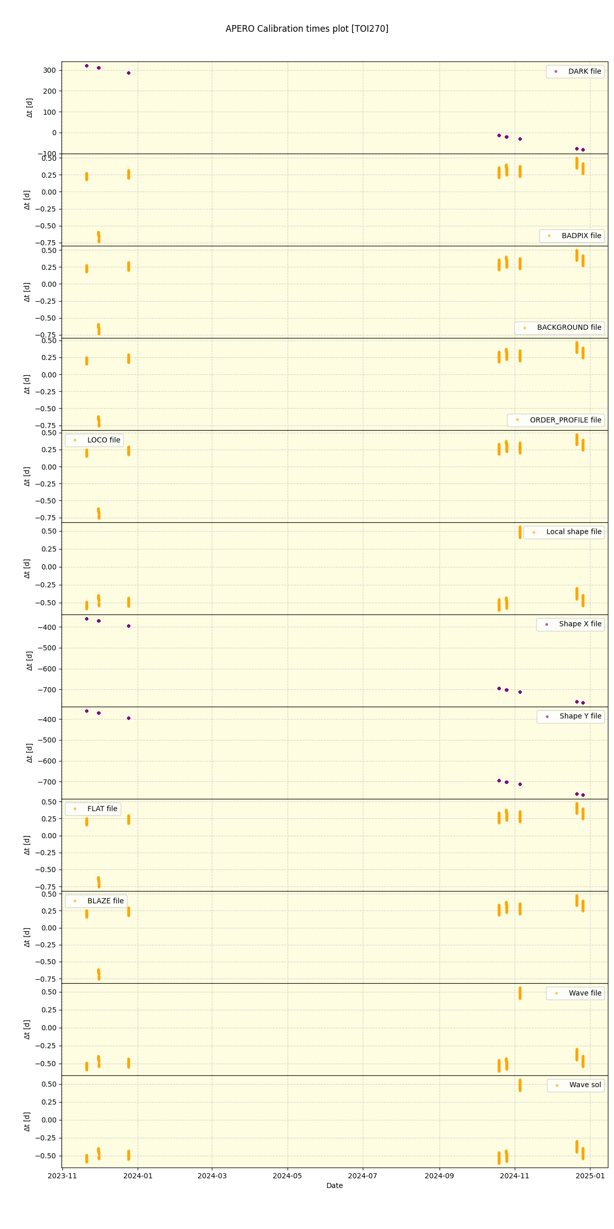 ../../../_images/debug_mjd_cdt_plot_TOI270_nirps_he_online_udem.png