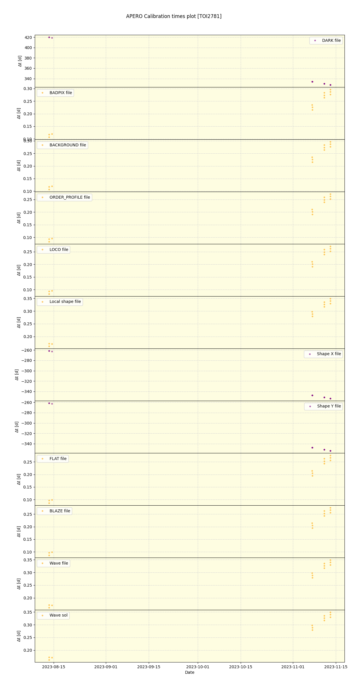 ../../../_images/debug_mjd_cdt_plot_TOI2781_nirps_he_online_udem.png