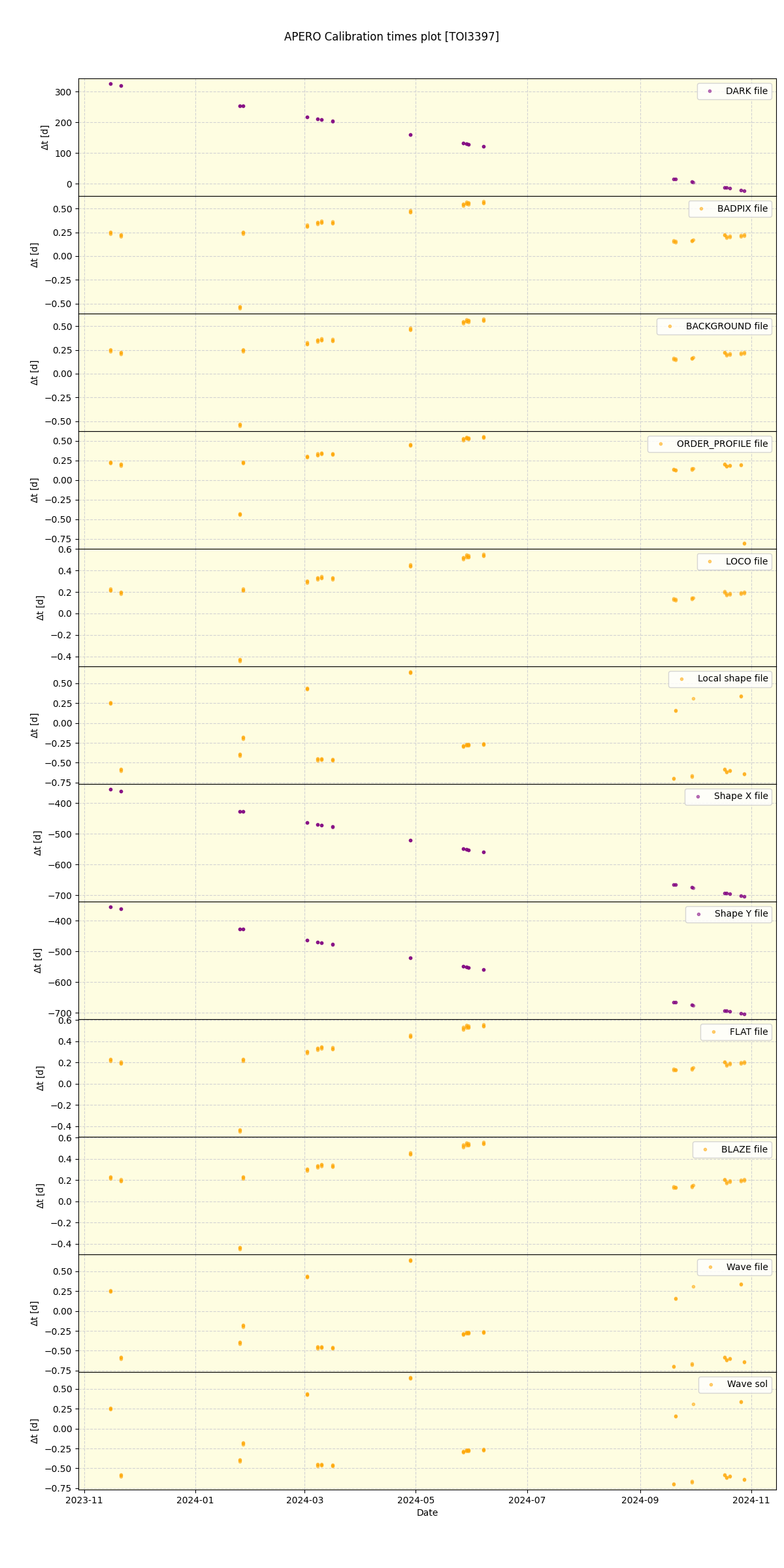 ../../../_images/debug_mjd_cdt_plot_TOI3397_nirps_he_online_udem.png