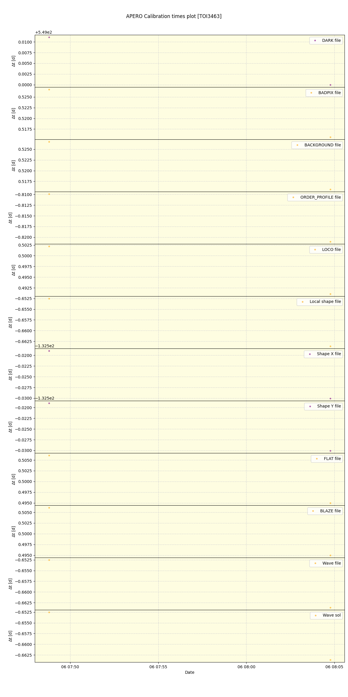 ../../../_images/debug_mjd_cdt_plot_TOI3463_nirps_he_online_udem.png