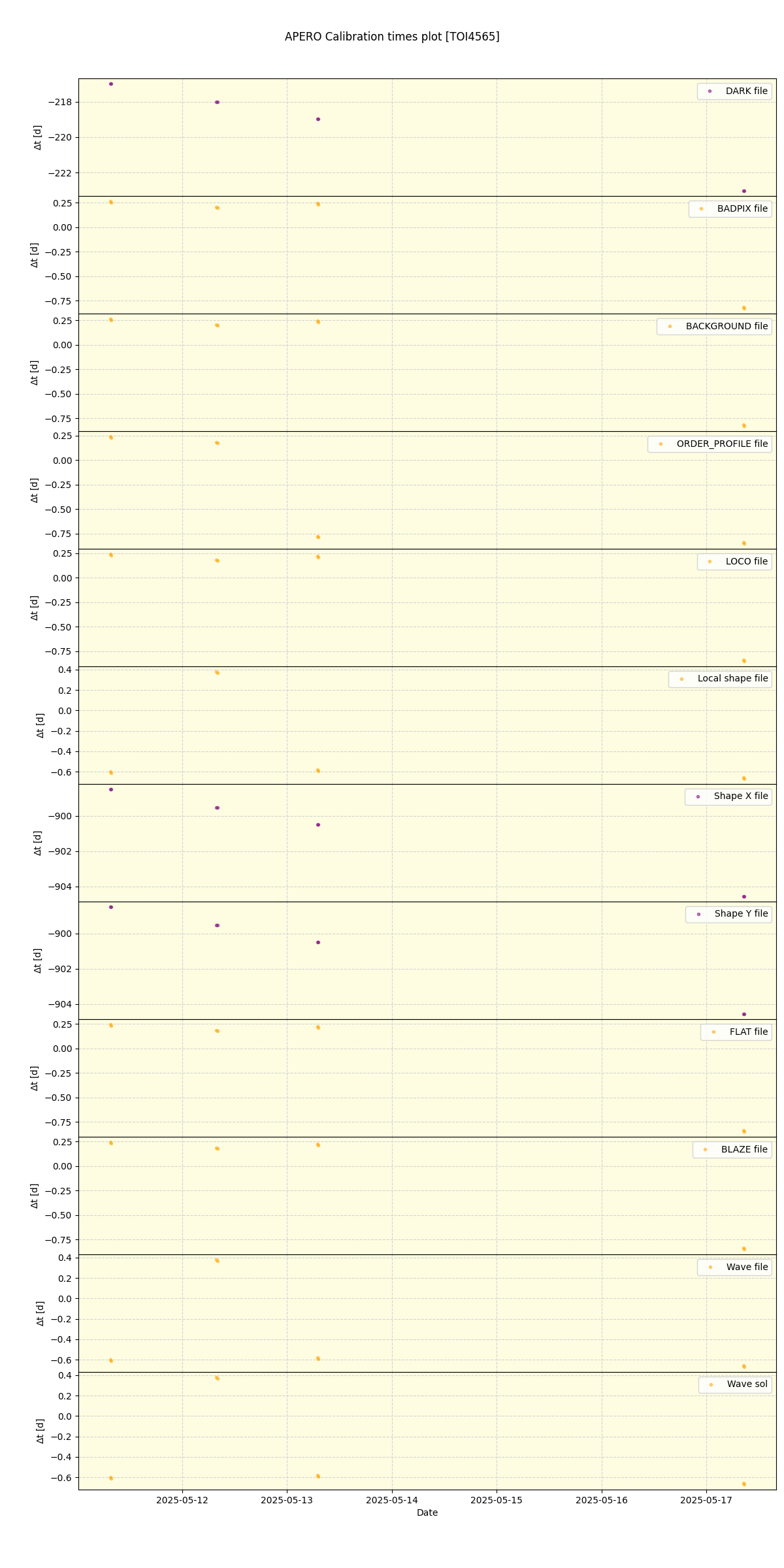 ../../../_images/debug_mjd_cdt_plot_TOI4565_nirps_he_online_udem.png