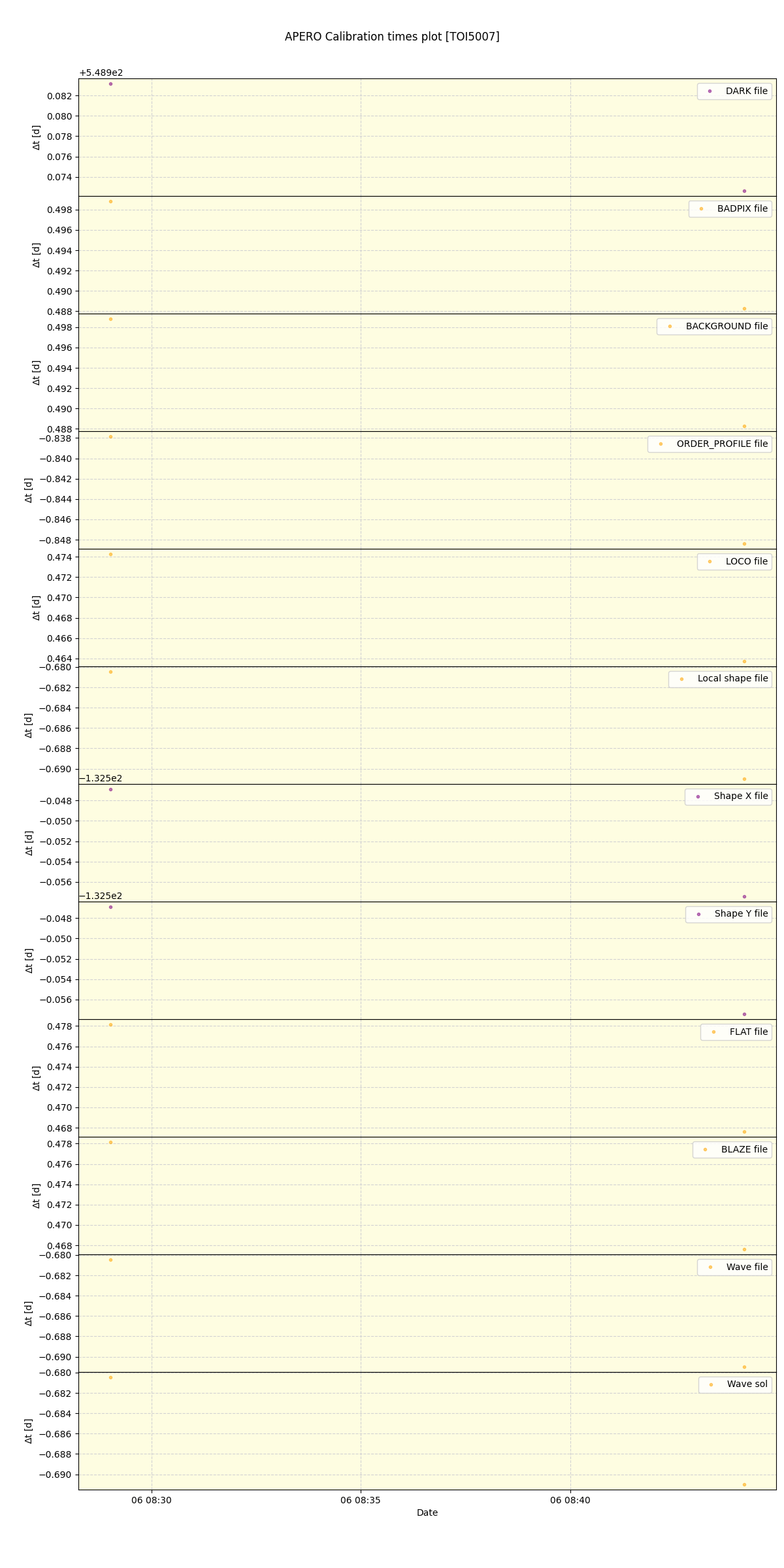 ../../../_images/debug_mjd_cdt_plot_TOI5007_nirps_he_online_udem.png