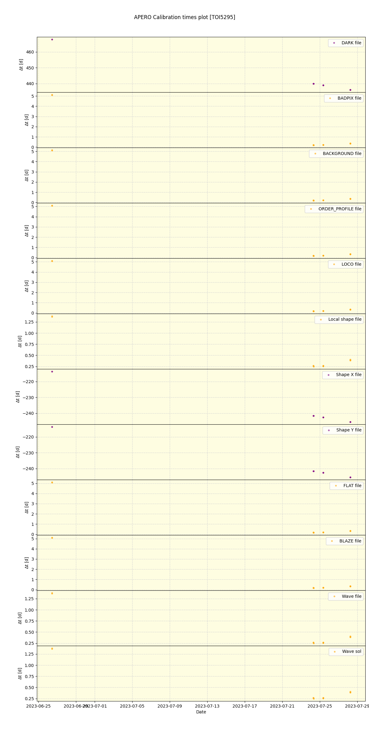 ../../../_images/debug_mjd_cdt_plot_TOI5295_nirps_he_online_udem.png