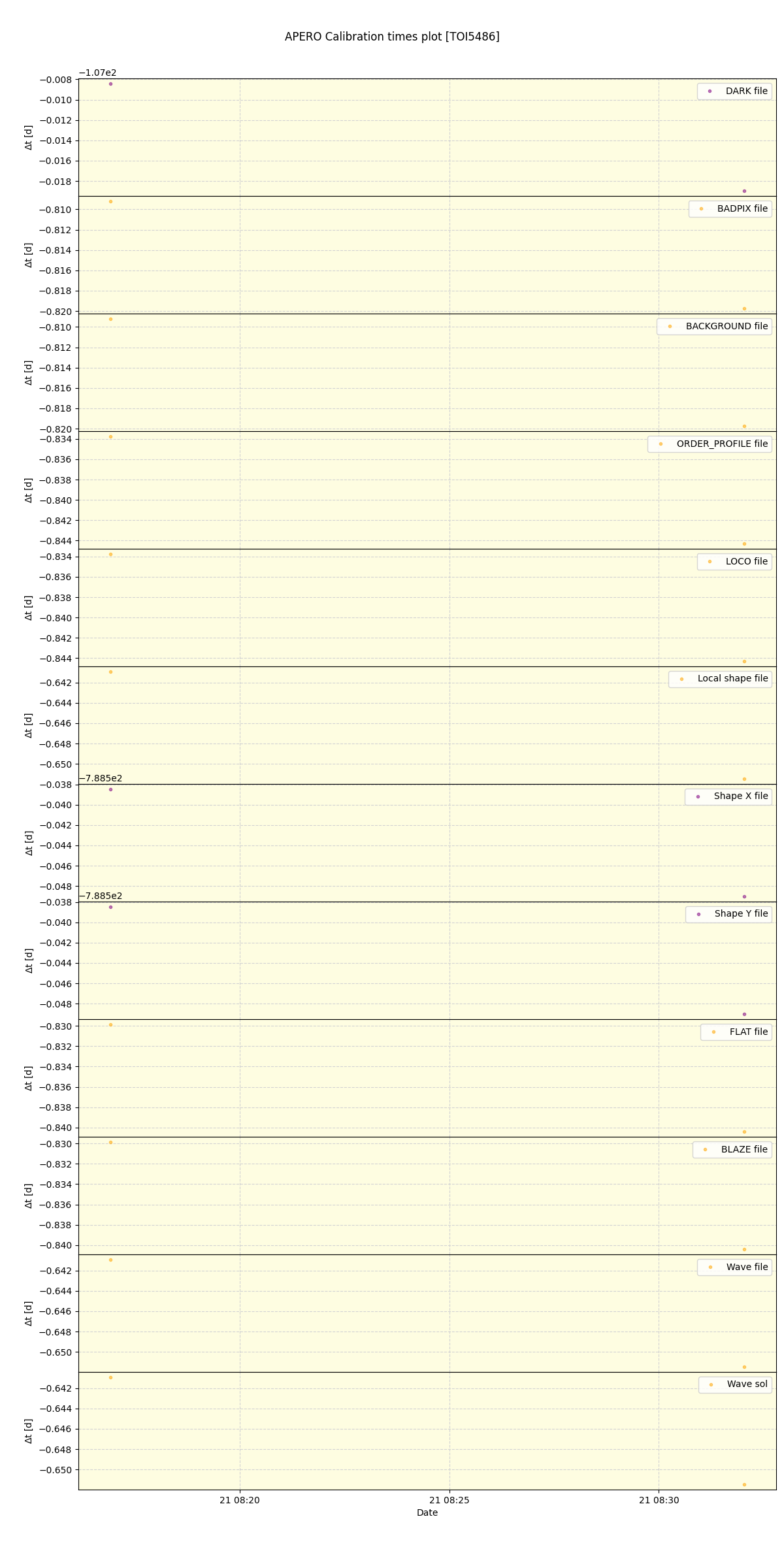 ../../../_images/debug_mjd_cdt_plot_TOI5486_nirps_he_online_udem.png