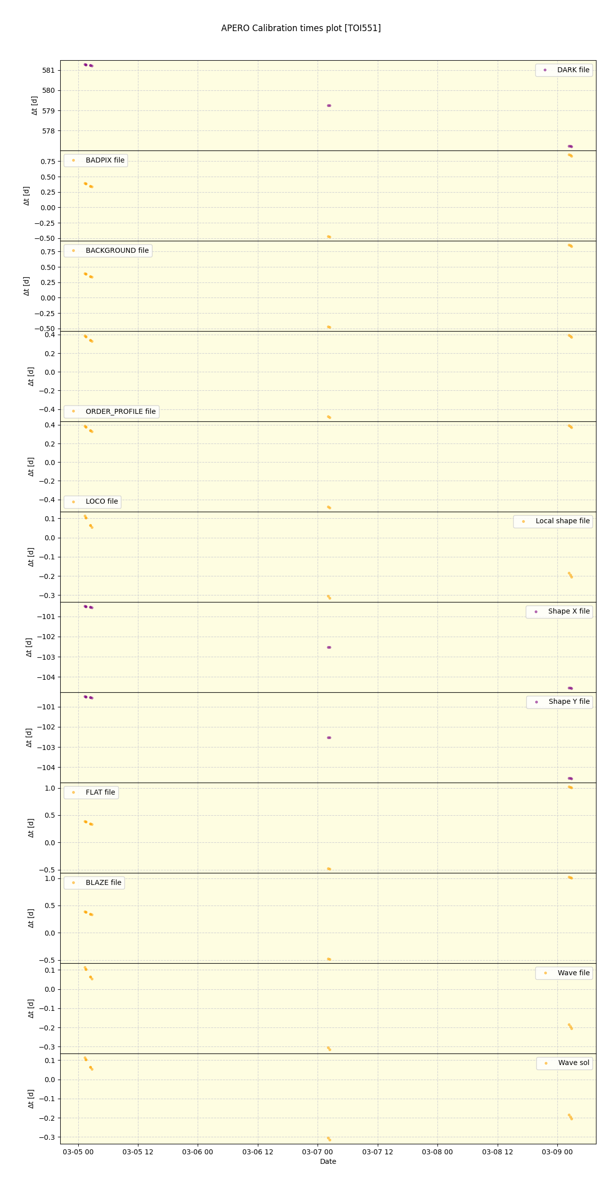 ../../../_images/debug_mjd_cdt_plot_TOI551_nirps_ha_online_udem.png