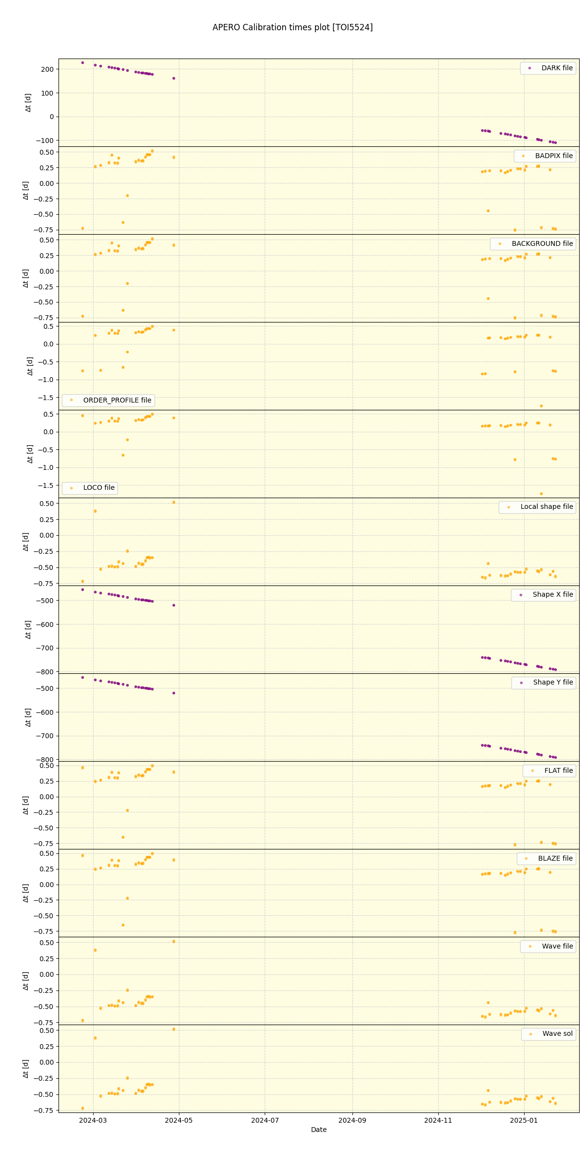 ../../../_images/debug_mjd_cdt_plot_TOI5524_nirps_he_online_udem.png