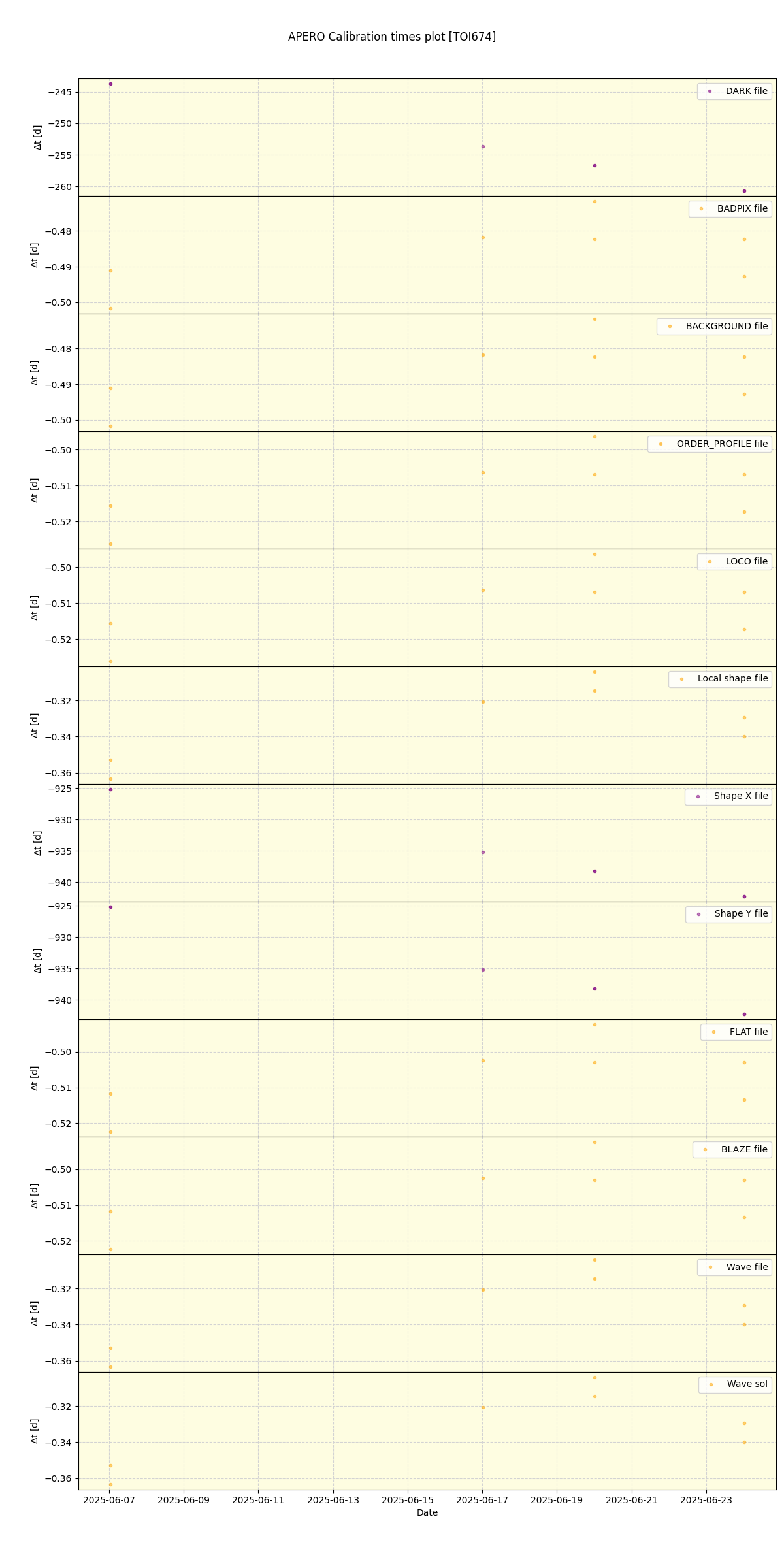 ../../../_images/debug_mjd_cdt_plot_TOI674_nirps_he_online_udem.png