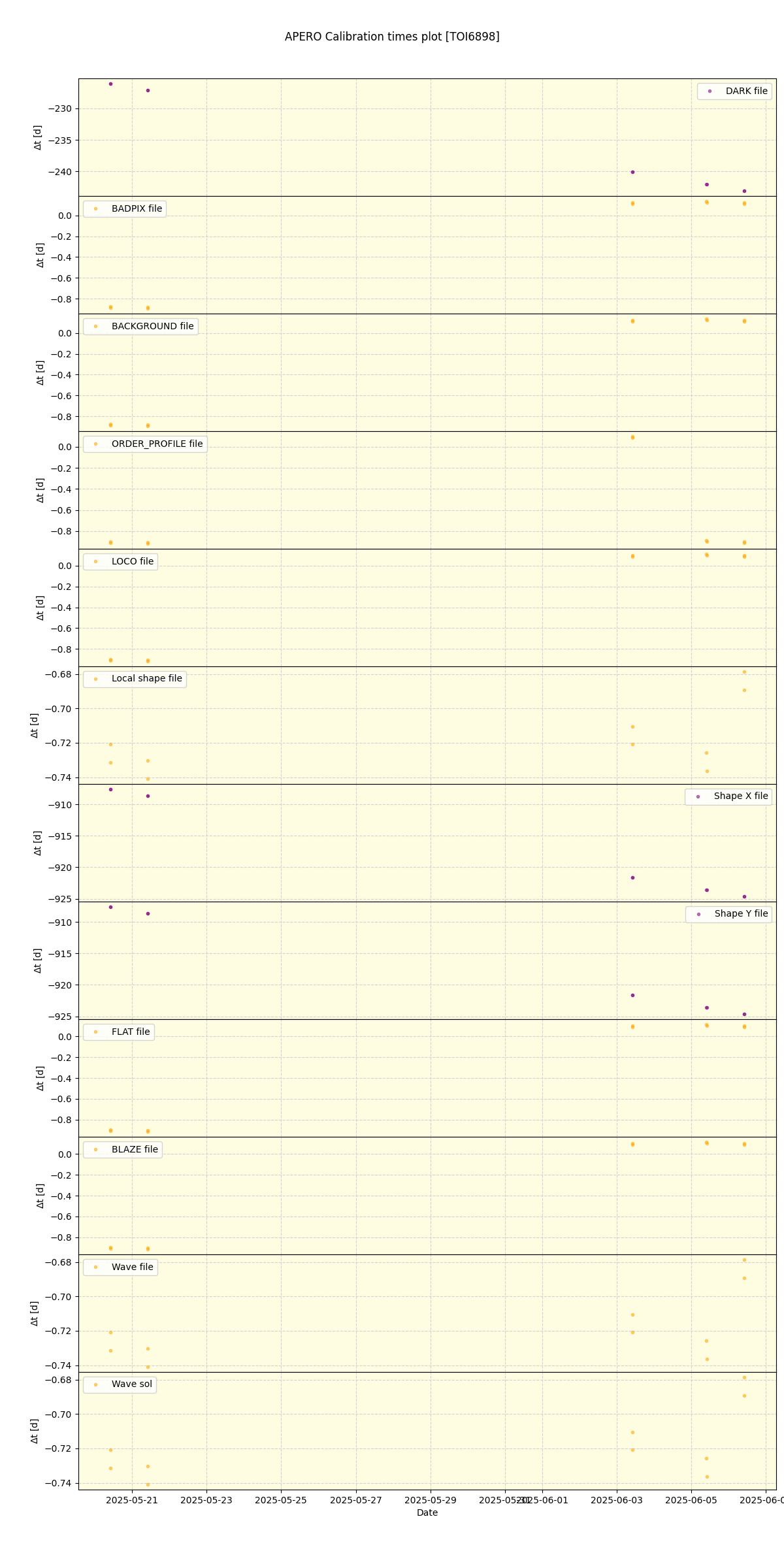 ../../../_images/debug_mjd_cdt_plot_TOI6898_nirps_he_online_udem.png
