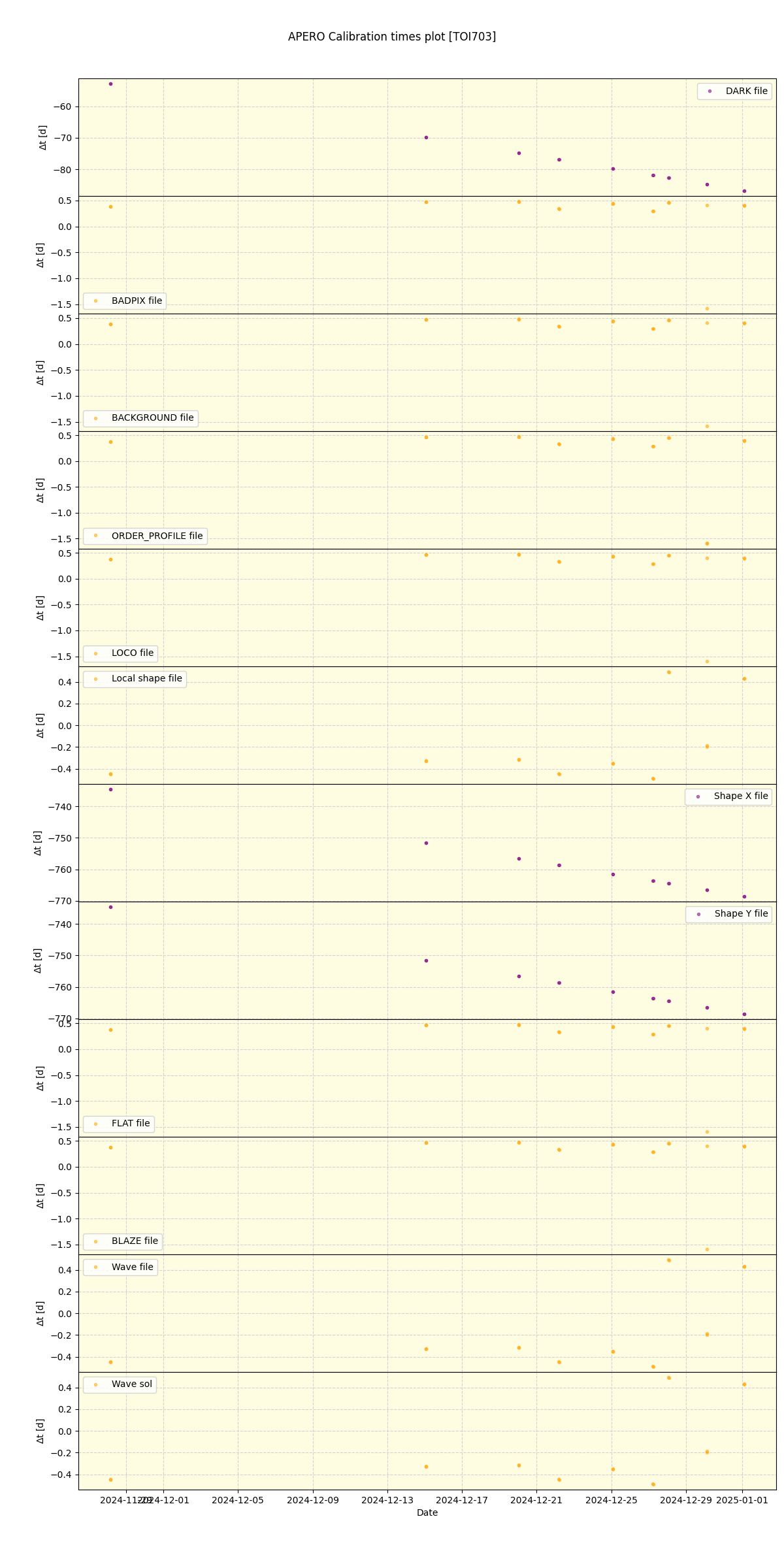 ../../../_images/debug_mjd_cdt_plot_TOI703_nirps_ha_online_udem.png